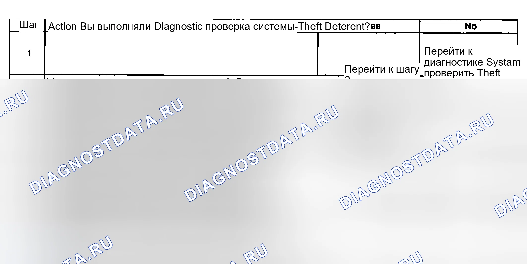 Рис. 25: Описание испытания. Kia Ceed CD