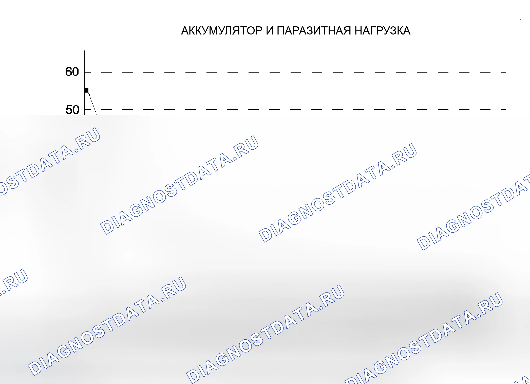 Рис. 8. Chevrolet Traverse I