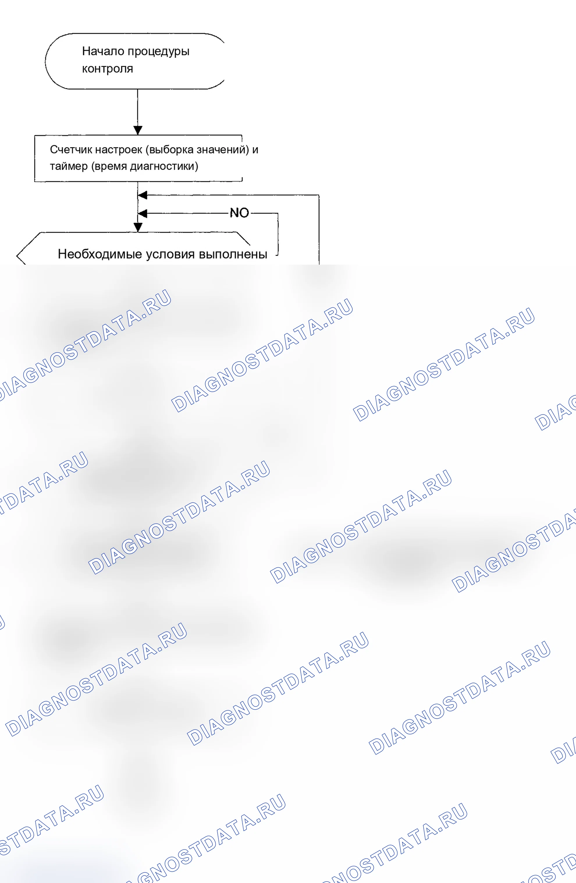 Рис. 224: Тестовая группа 1BMXV04.9S62. BMW X5 E53