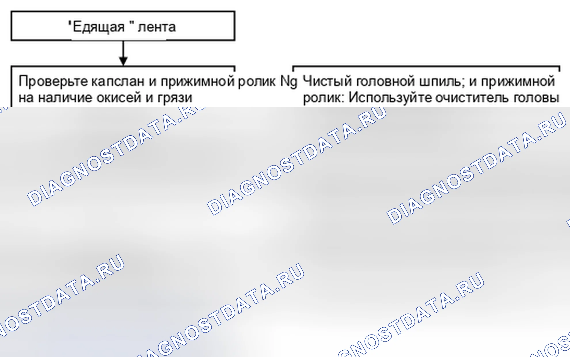 Рис. 30: ДИАГРАММА 9. Kia Spectra I рестайлинг 2