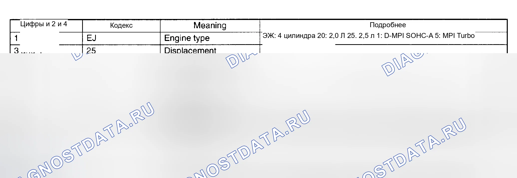 Рис. 5: ДВИГАТЕЛЬ. Subaru Impreza WRX GD/GG рестайлинг