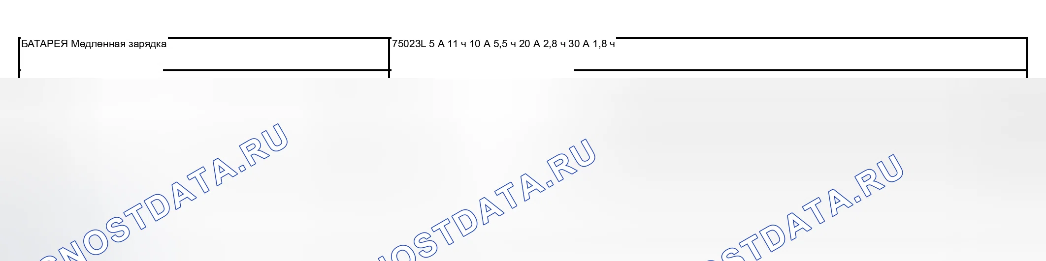 Рис. 46: График тарифных ставок. Mitsubishi Lancer IX рестайлинг