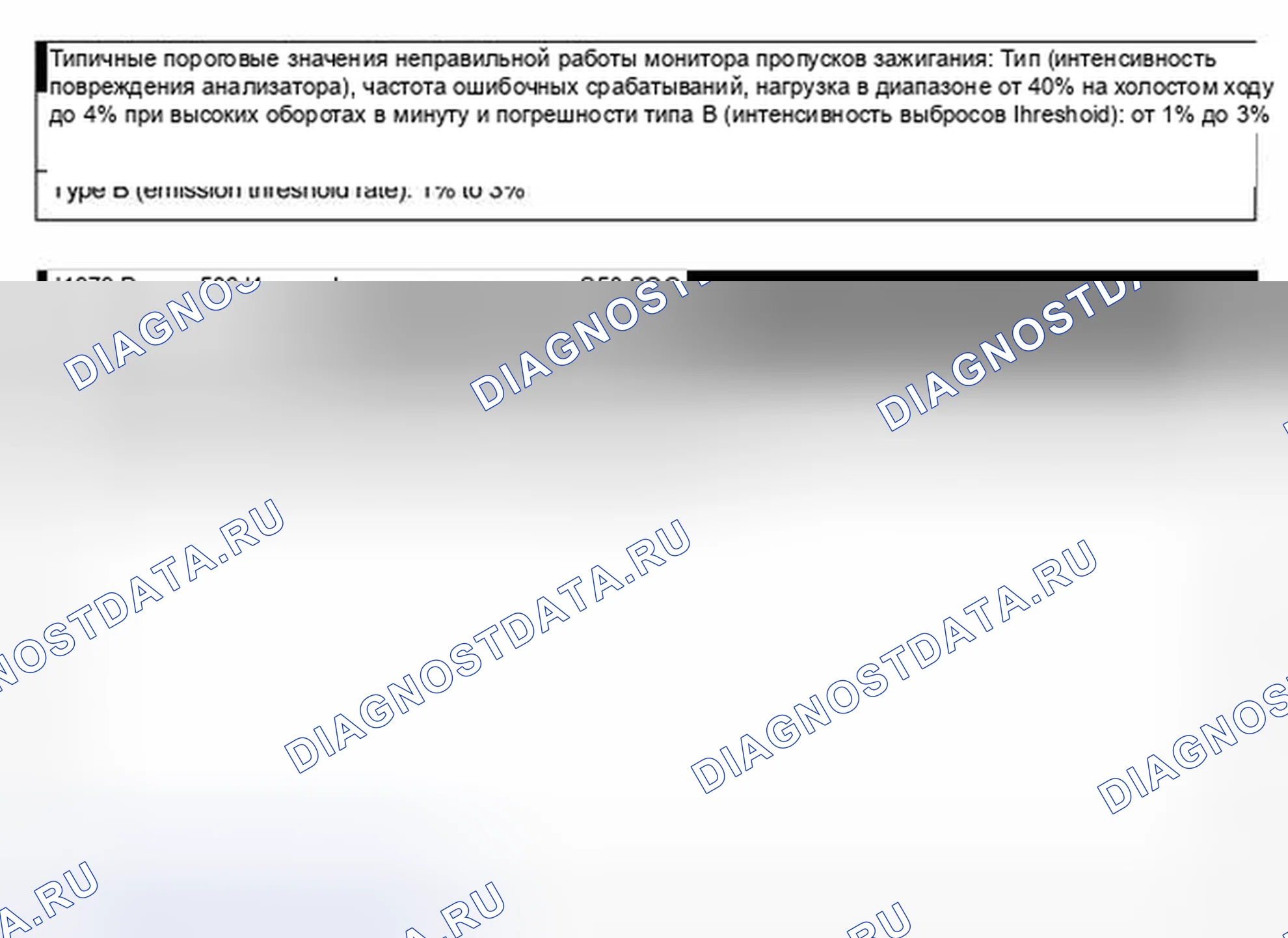 Рис. 2: MISFIRE контроль (Индикатор пропусков зажигания). Hyundai Palisade I