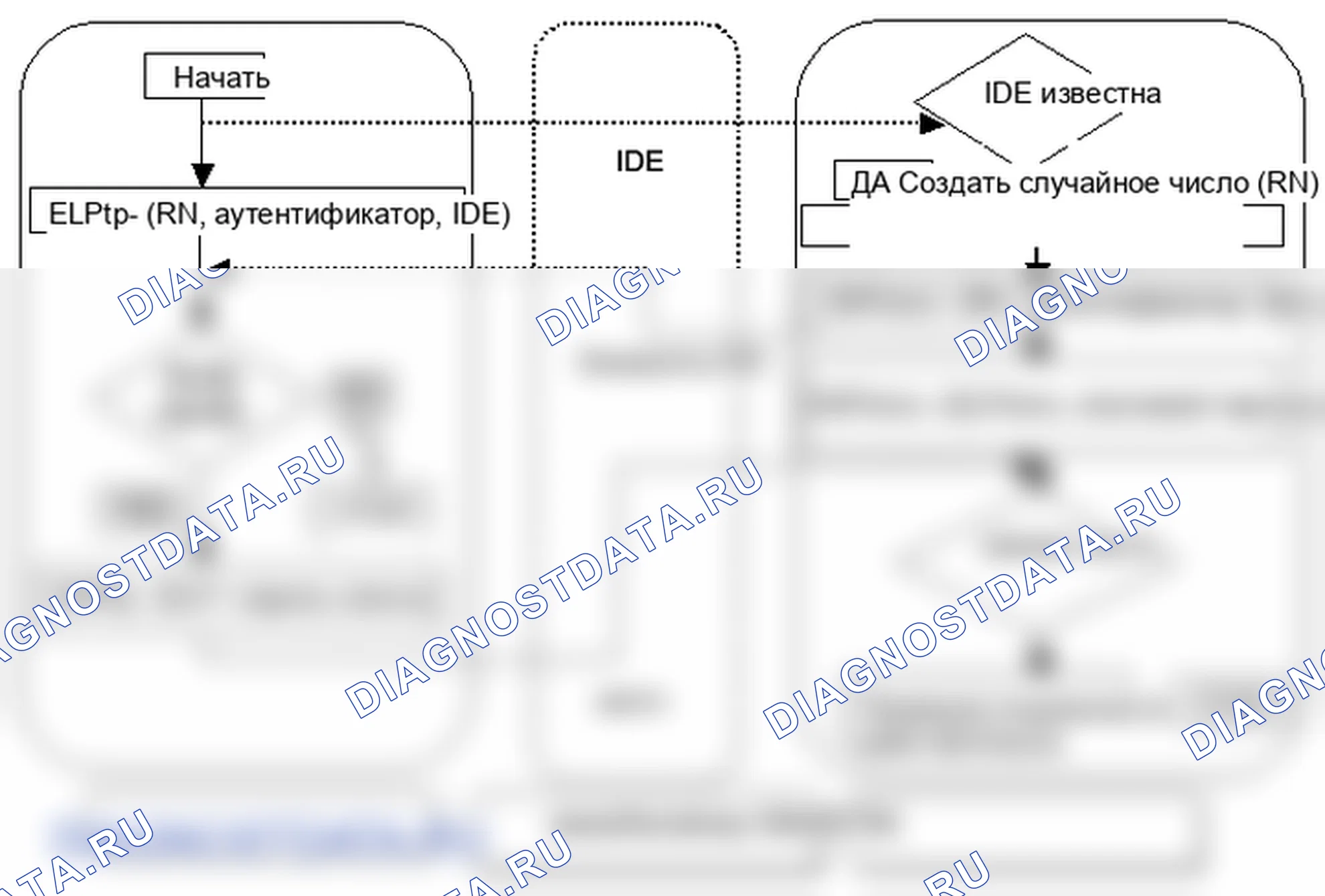 P1693: Иммобилайзер - ошибка транспондера. Kia Sorento BL