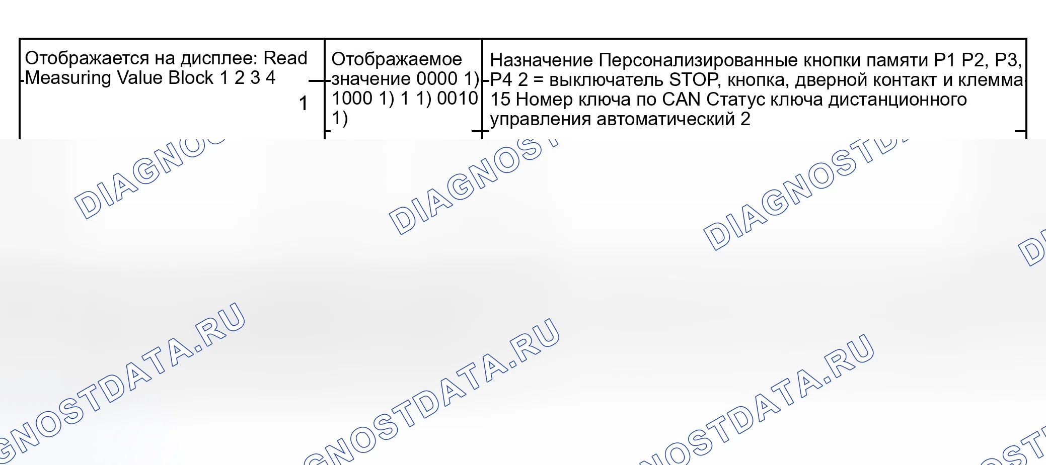 Рис. 98: Блок измеряемых величин 001. Audi S4 B6