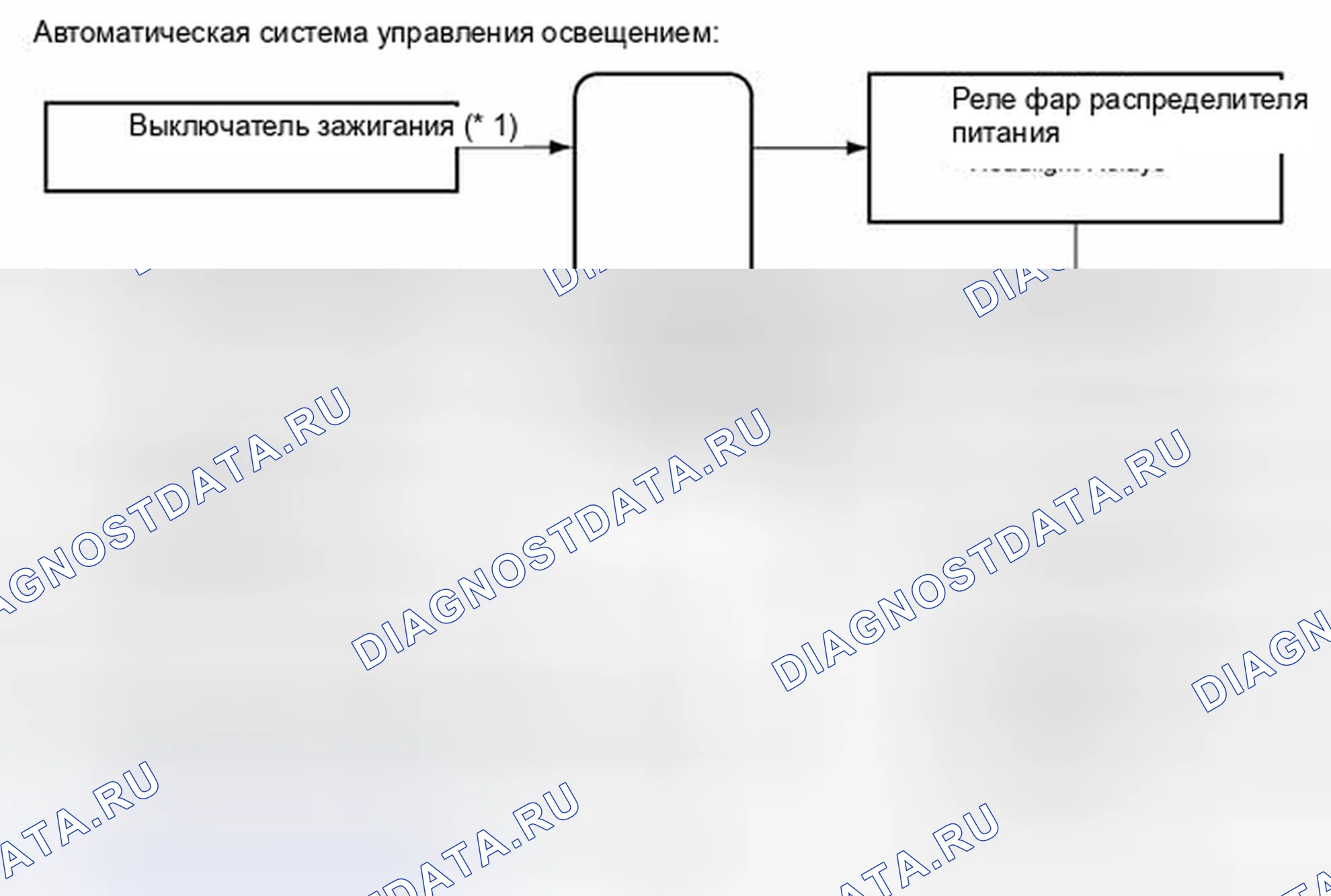 Рис. 131. Toyota Highlander II рестайлинг