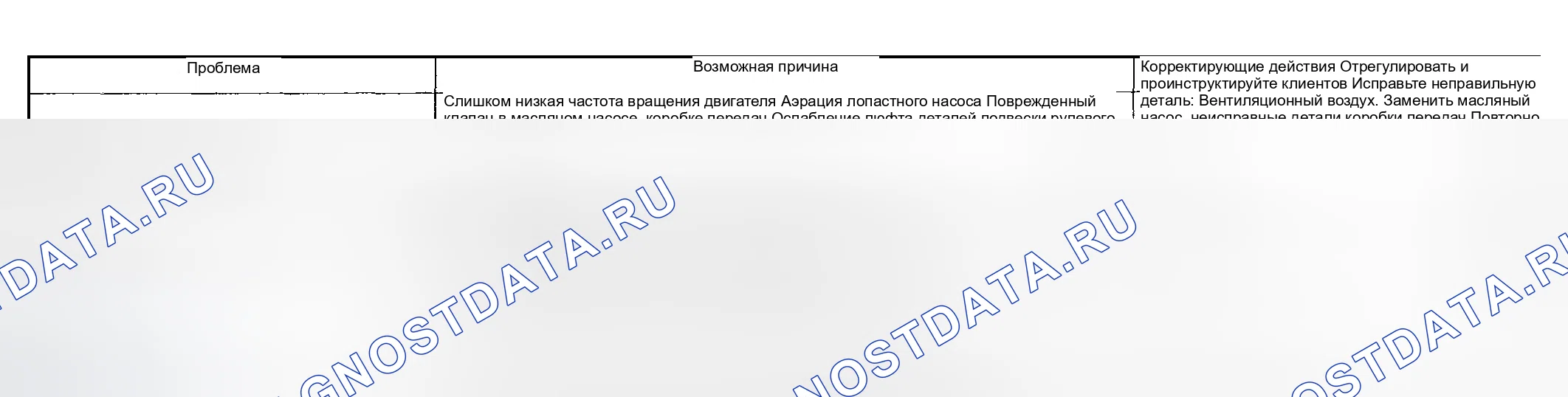 Рис. 116. Subaru Forester SG