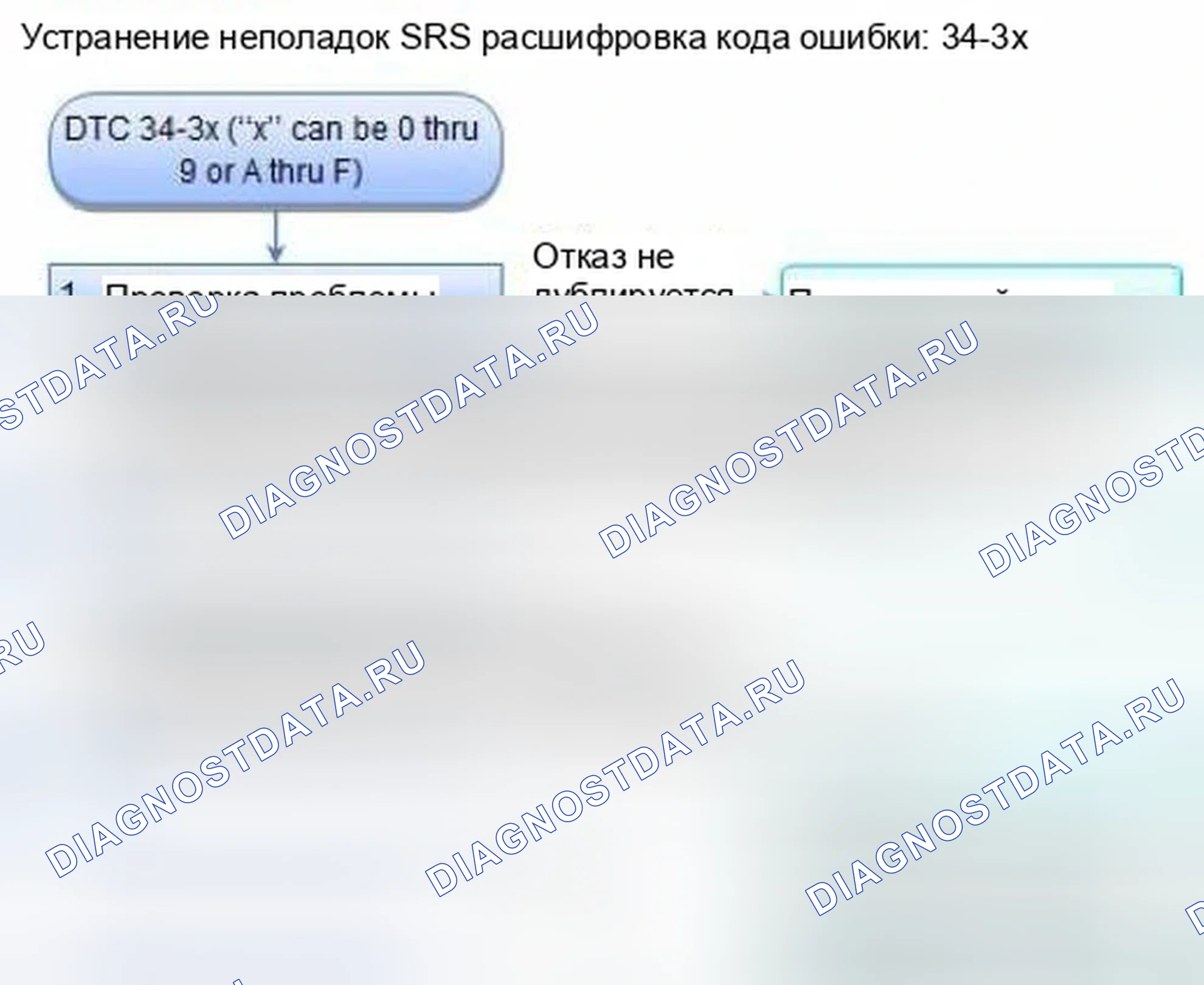 Рис. 1174: расшифровка кода ошибки 34-3x (" x " может быть от 0 до 9 или от A до F): короткое замыкание на другой провод или уменьшенное сопротивление в Ri. Honda Civic IX
