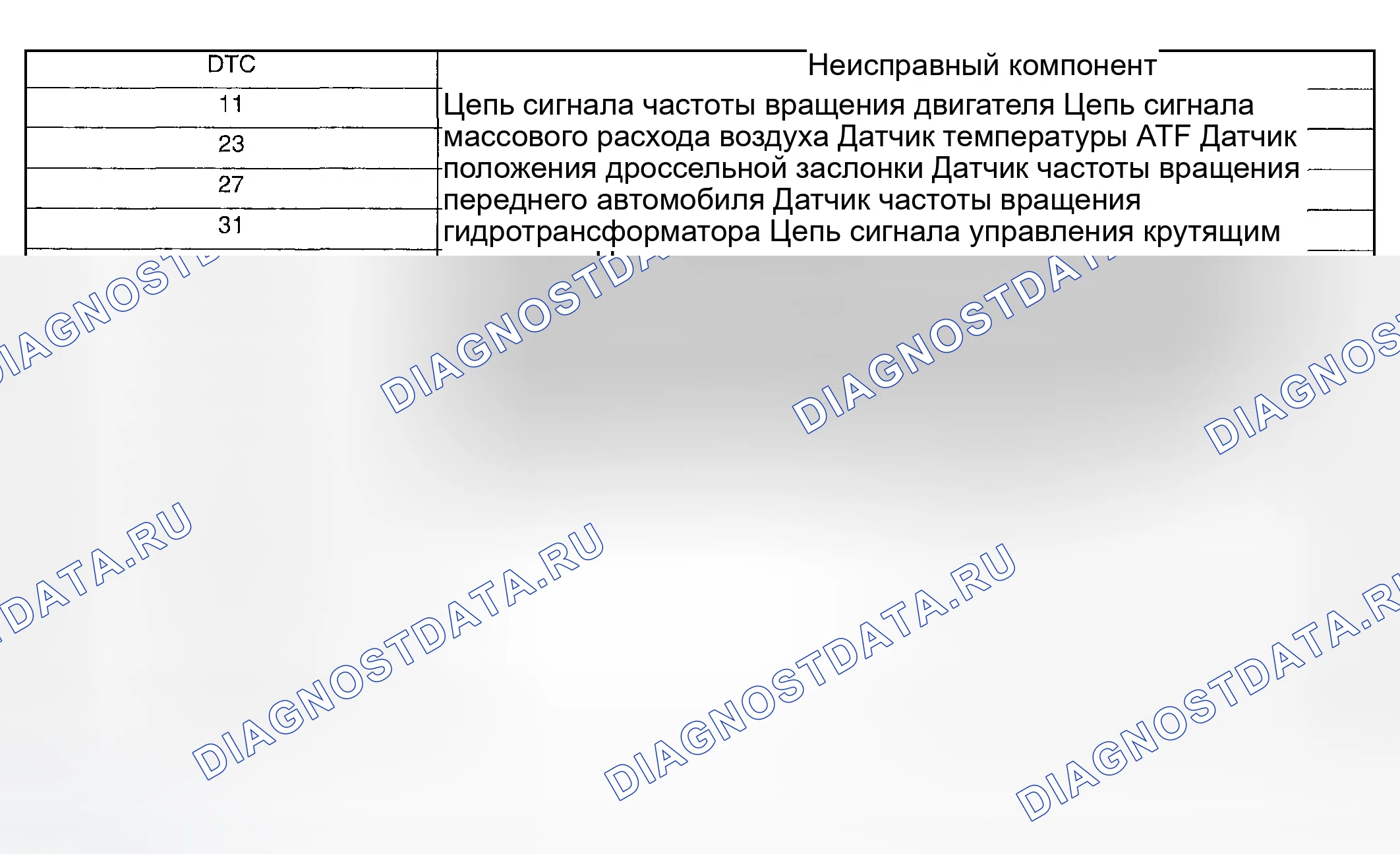 Рис. 714: расшифровка кодов ошибок. Subaru Impreza WRX GD/GG рестайлинг