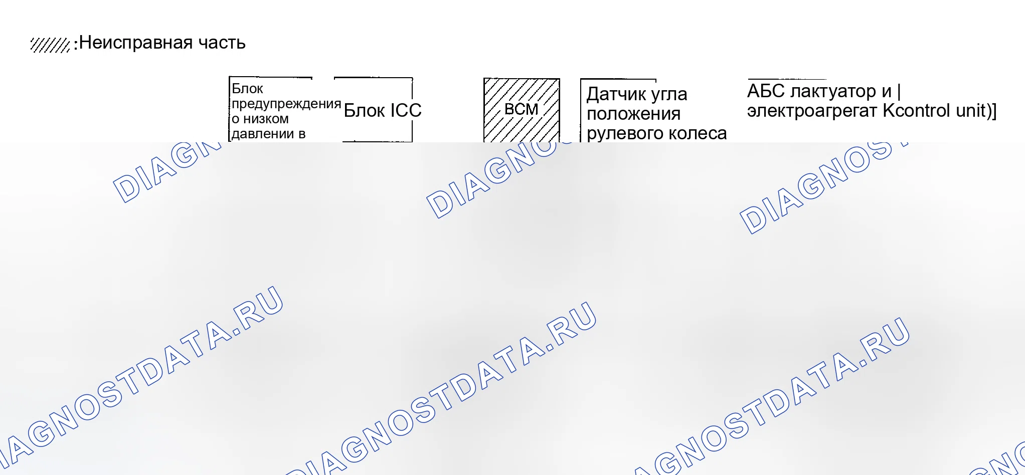Рис. 194: ПРОВЕРКА ЦЕПИ РАЗЪЕМА КАНАЛА ПЕРЕДАЧИ ДАННЫХ. Infiniti FX35 I