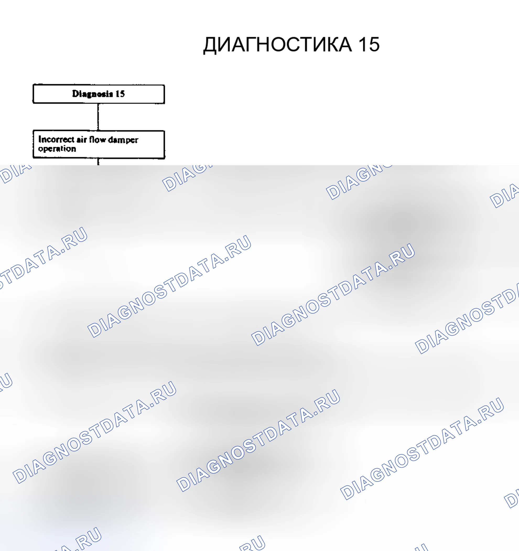 Рис. 25: ДИАГНОСТИКА 15. Mitsubishi Galant V
