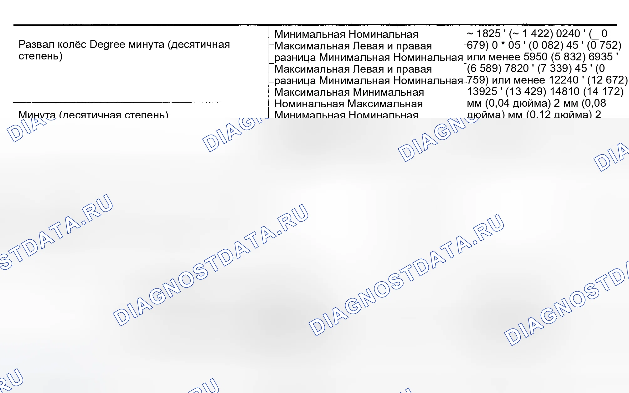 Рис. 5: ТЕХНИЧЕСКИЕ ХАРАКТЕРИСТИКИ Развал-схождения подвески. Infiniti M45 II