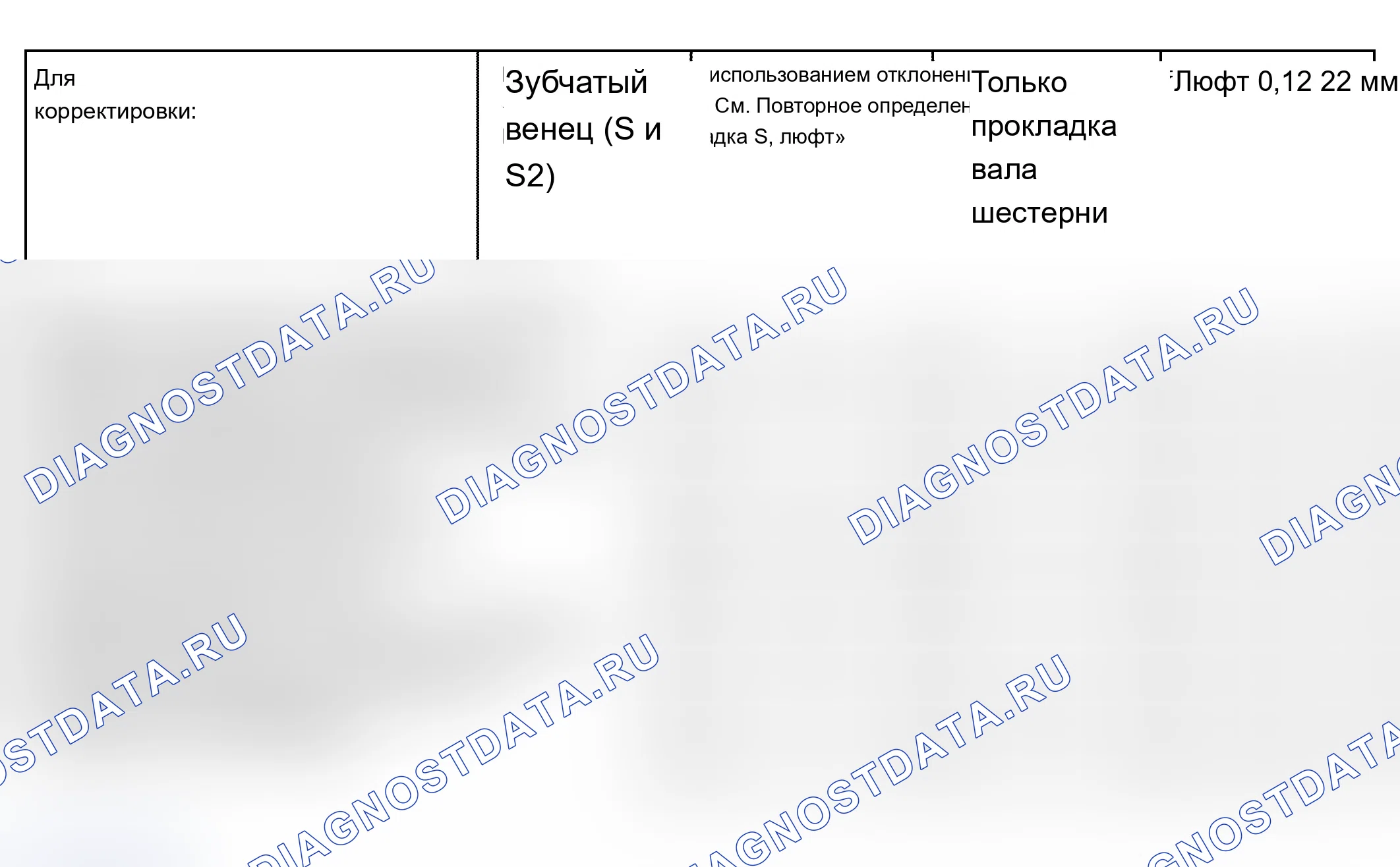 Рис. 178: Обзор регулировки. Audi A4 B6