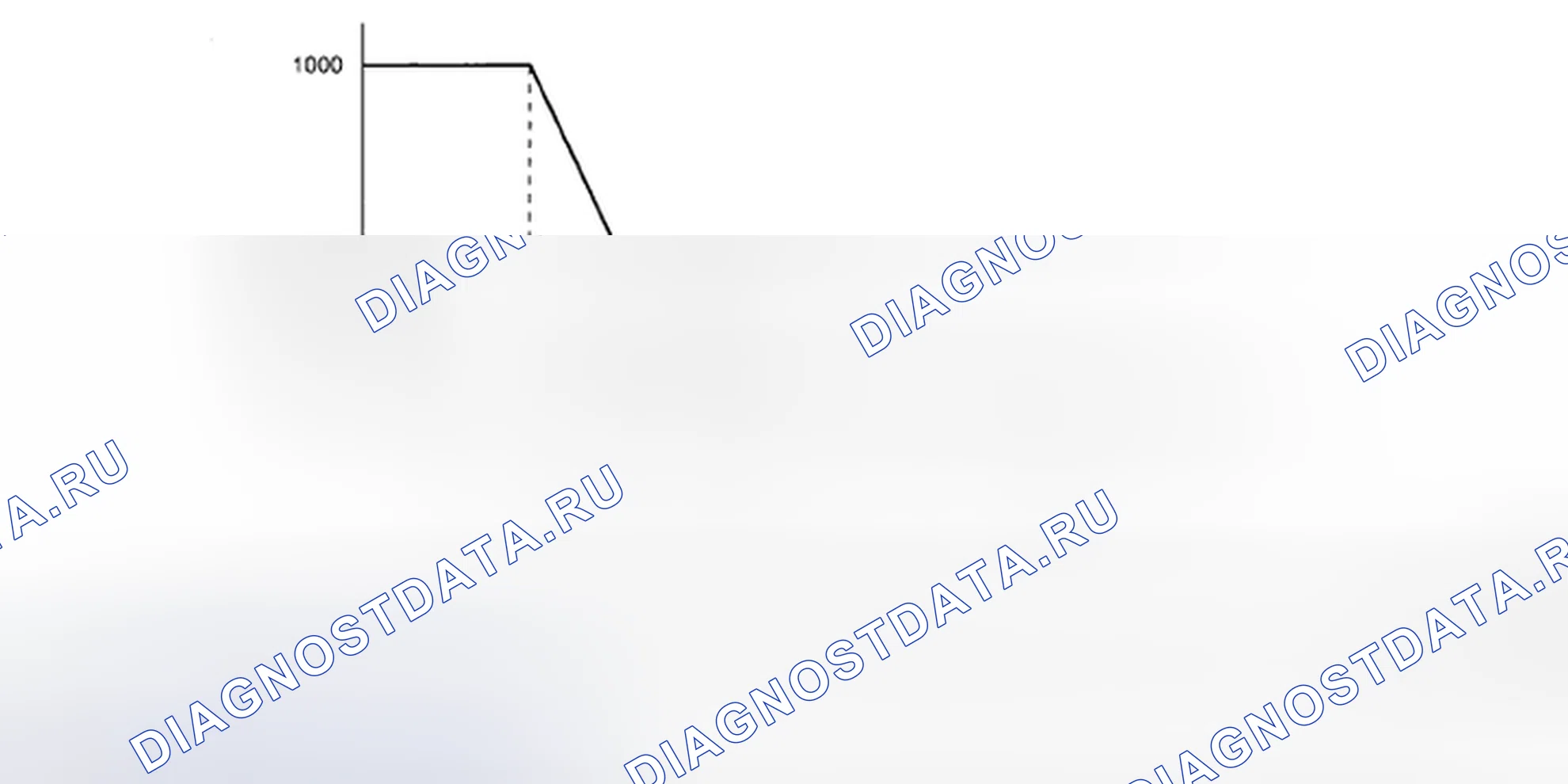 Рис. 299: График оценки. Subaru Impreza GD/GC/GG рестайлинг 2