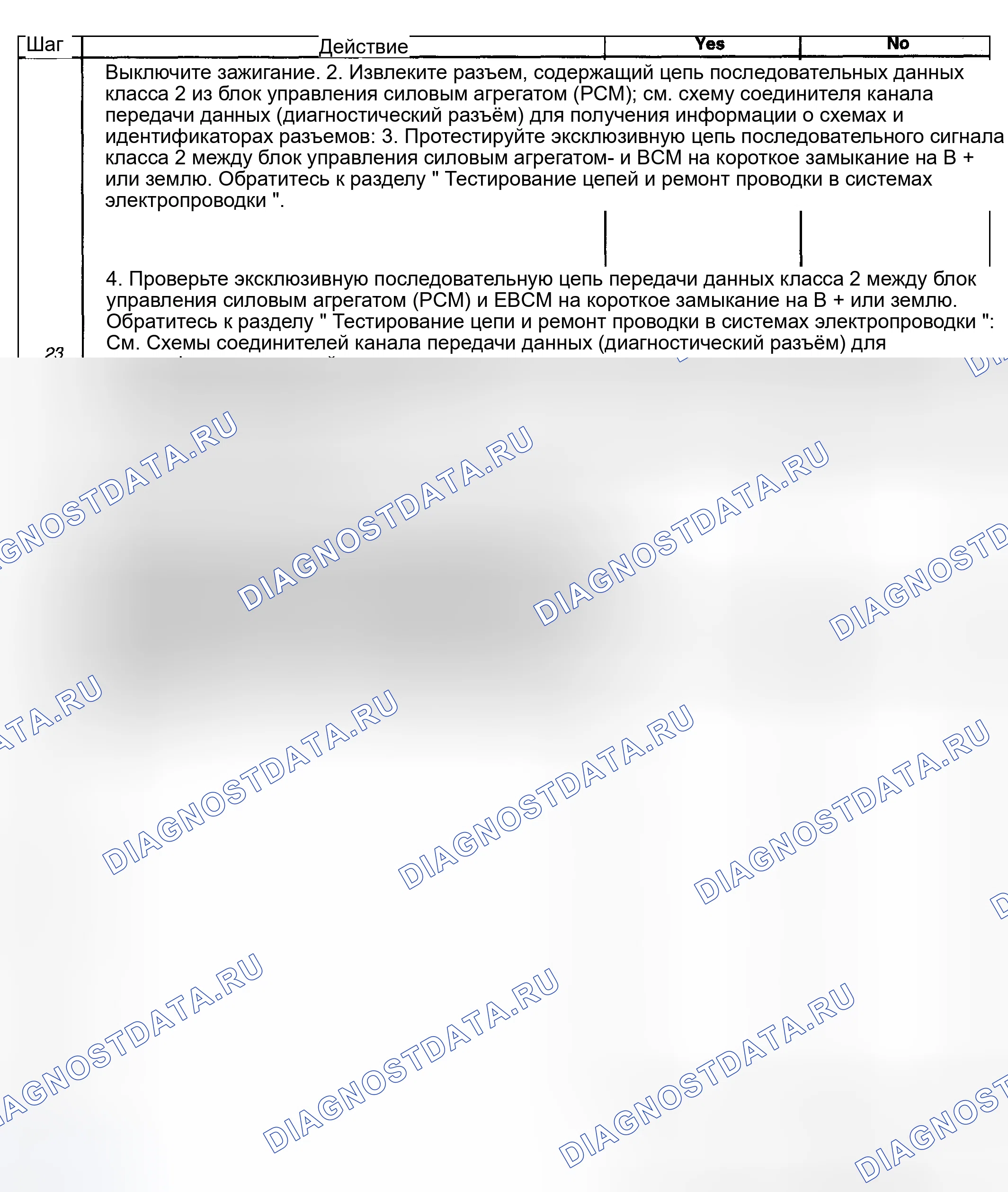 Рис. 14. Kia Ceed CD