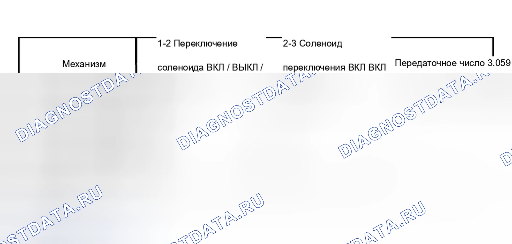 Рис. 370: Состояние соленоидного клапана переключения передач и передаточное число. Chevrolet Suburban K1500 GMT800