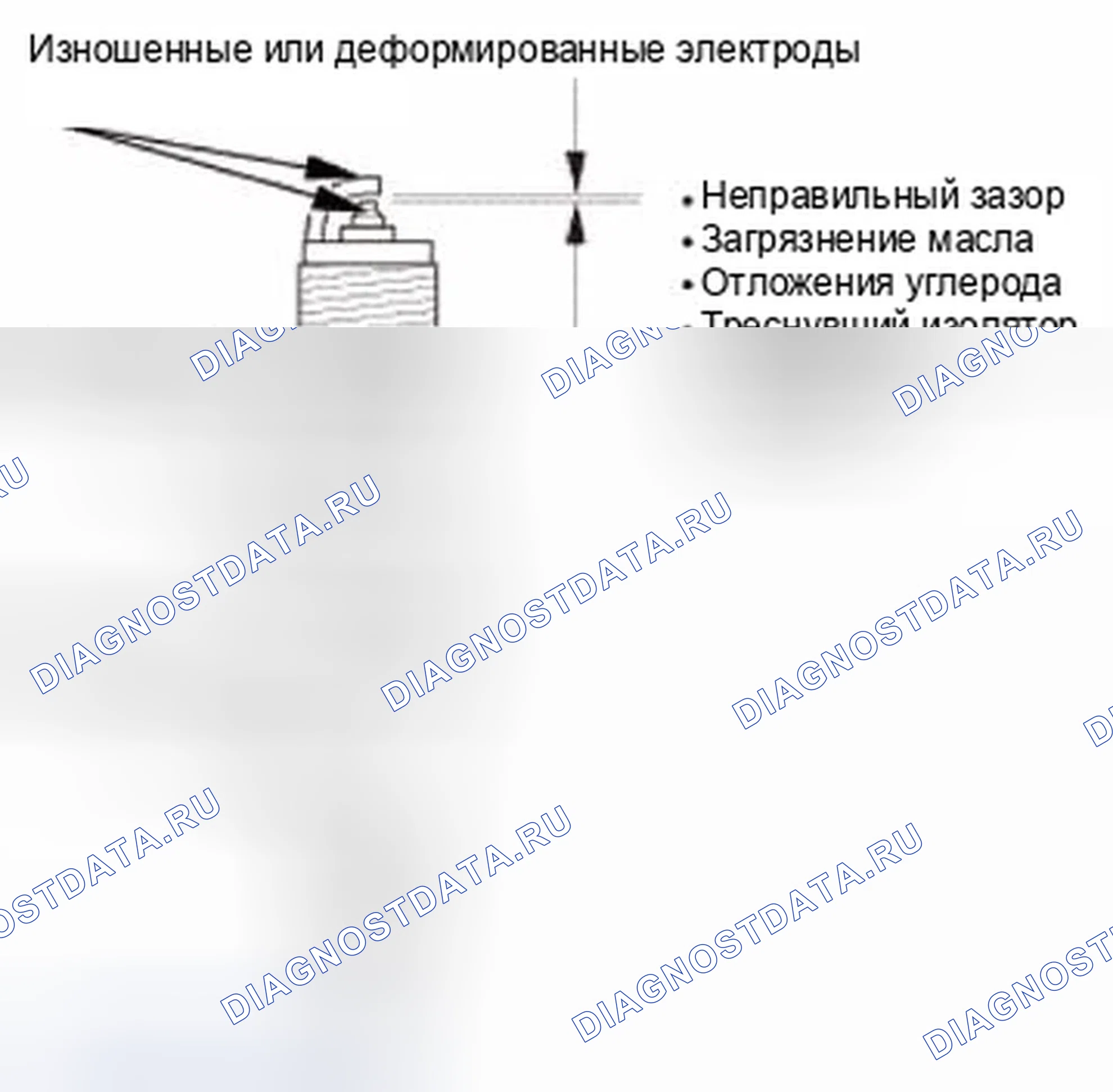 Рис. 93: Проверка системы зажигания двигателя. Honda Civic IX