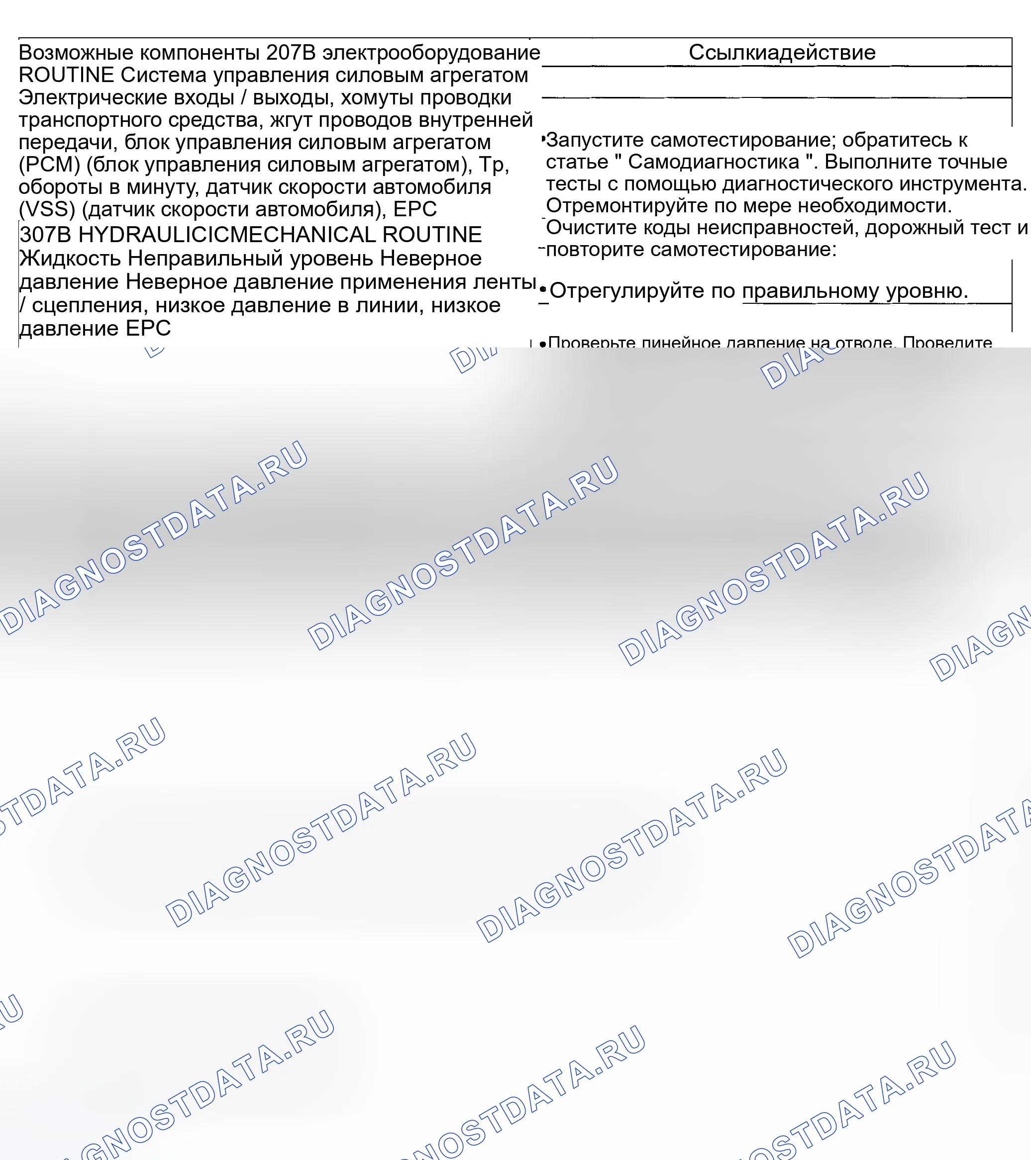 Рис. 276: Проблемы вовлеченности: Нет вперед в положении (D) и нет реверса. Ford Explorer Sport Trac I