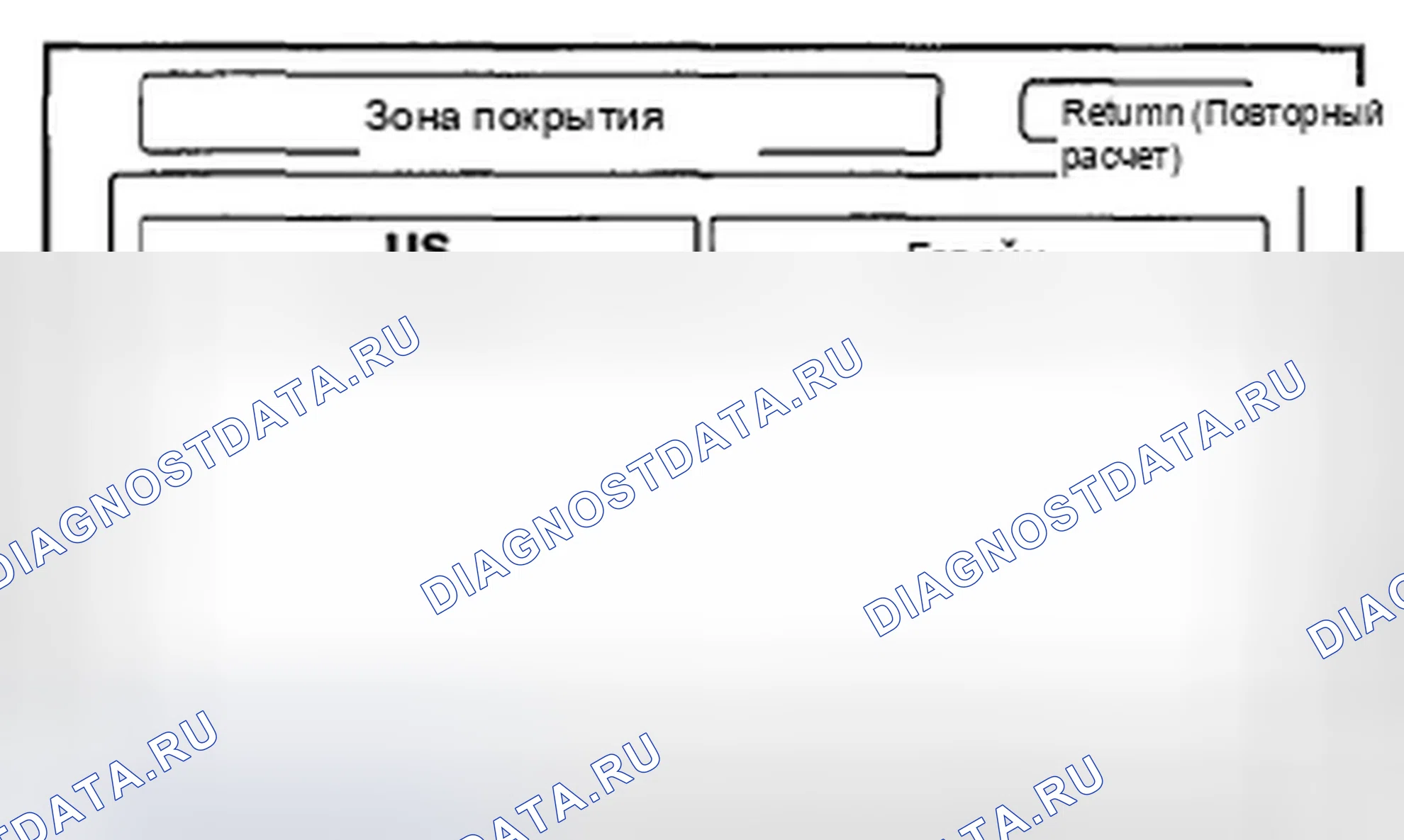 Рис. 252: Зона покрытия. Honda Insight ZE2