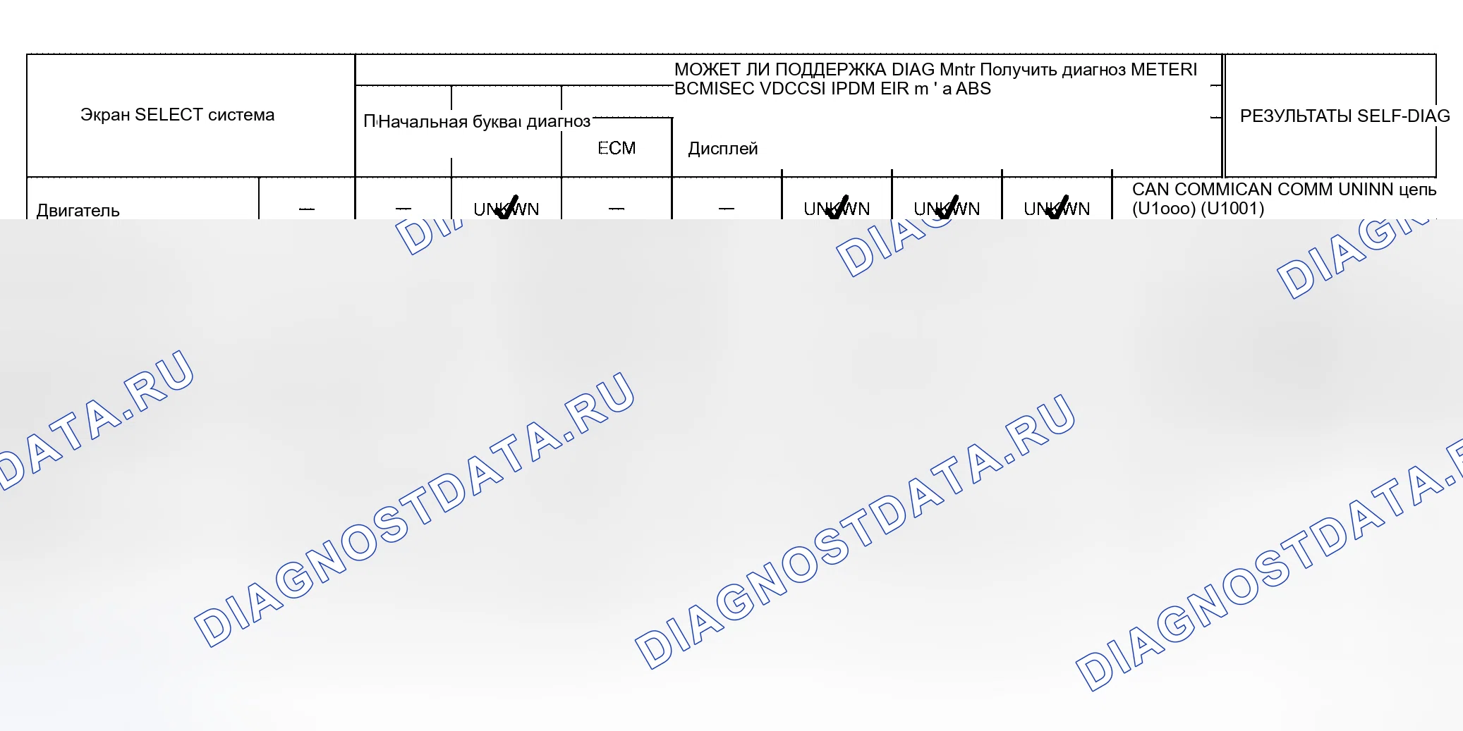 Рис. 64: Случай 3. Honda Prelude I