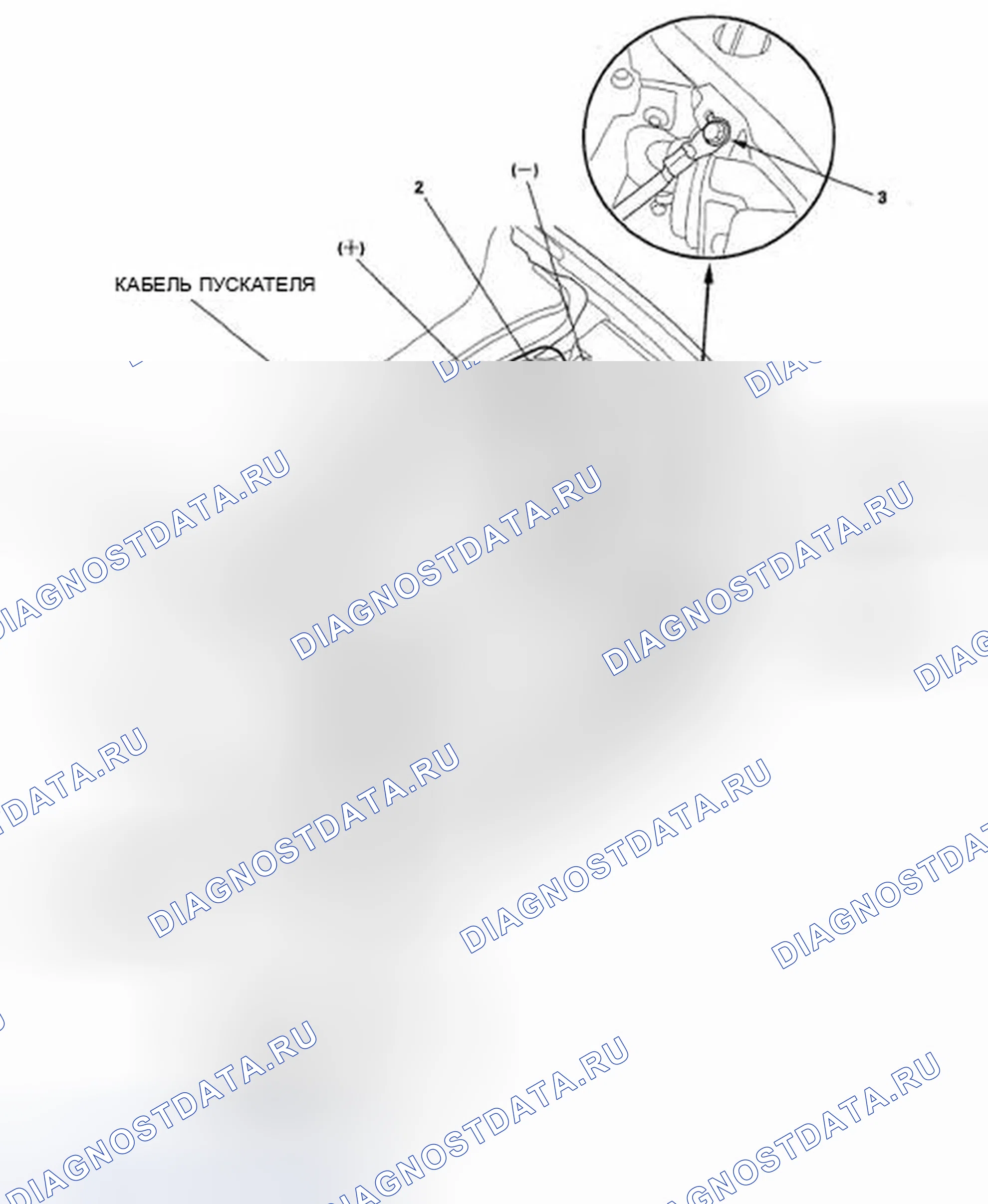 Рис. 32. Honda Ridgeline I рестайлинг