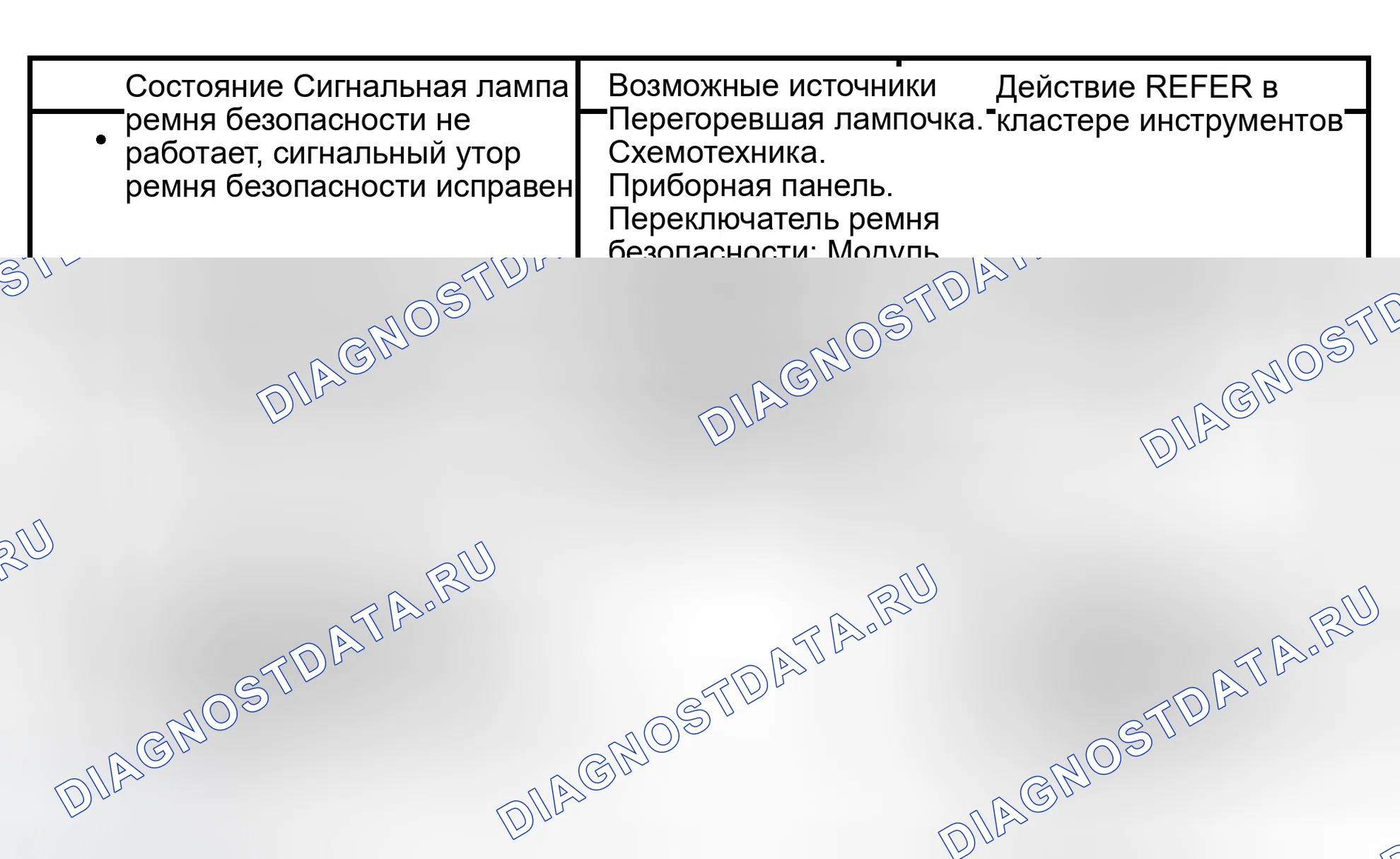 Рис. 71: Диаграмма симптомов. Ford Expedition II