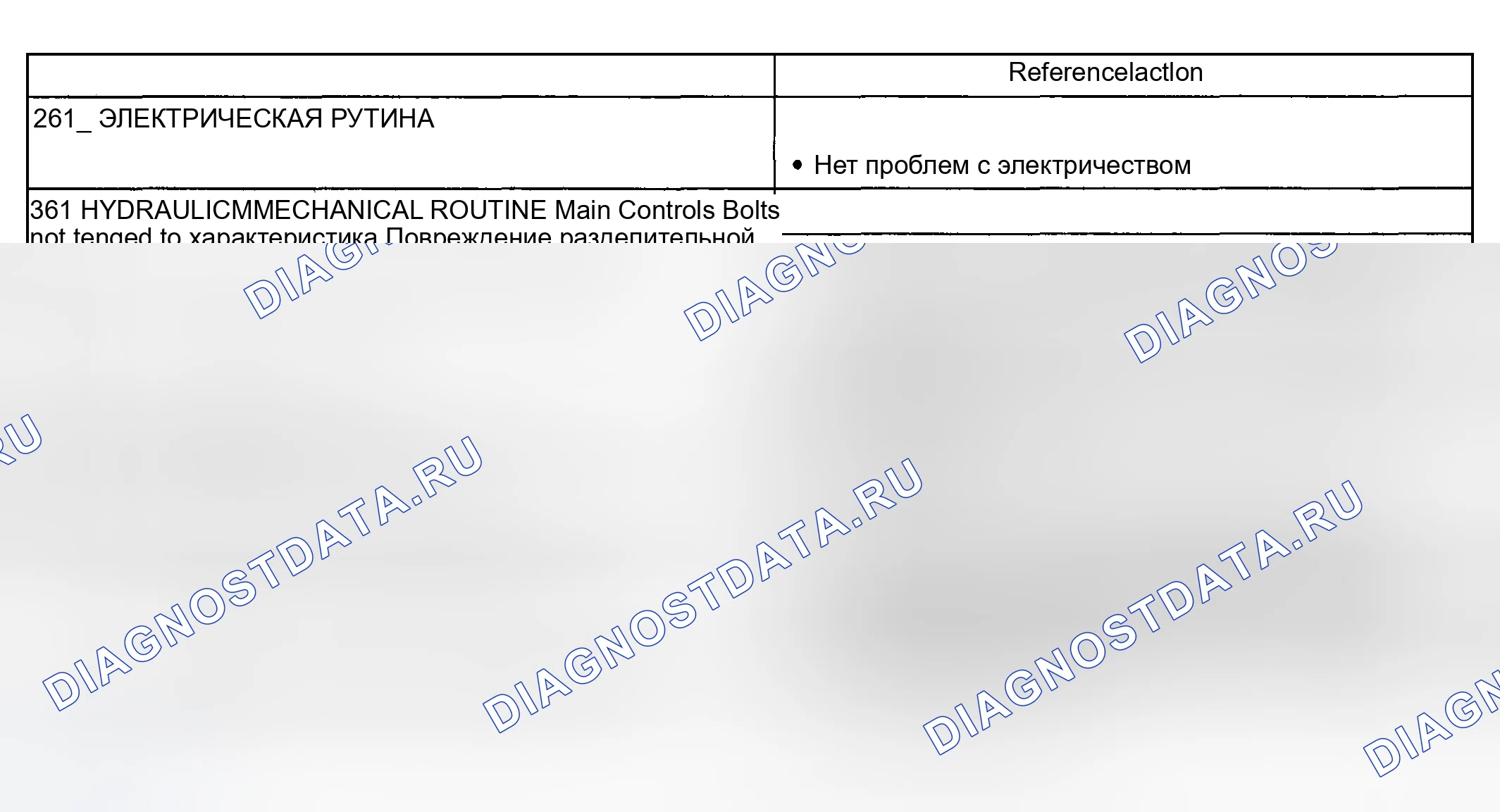 Рис. 465: Отсутствие торможения двигателем в руководстве 1, 2 и 3 - рутина 261 / 361. Ford Pickup F250 Super Duty I