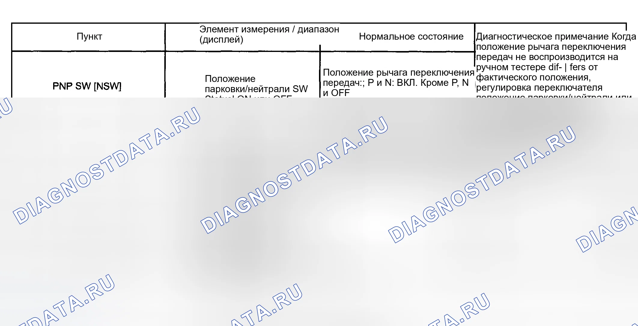 Рис. 324: ПРОЦЕДУРА КОНТРОЛЯ. Toyota Highlander I рестайлинг