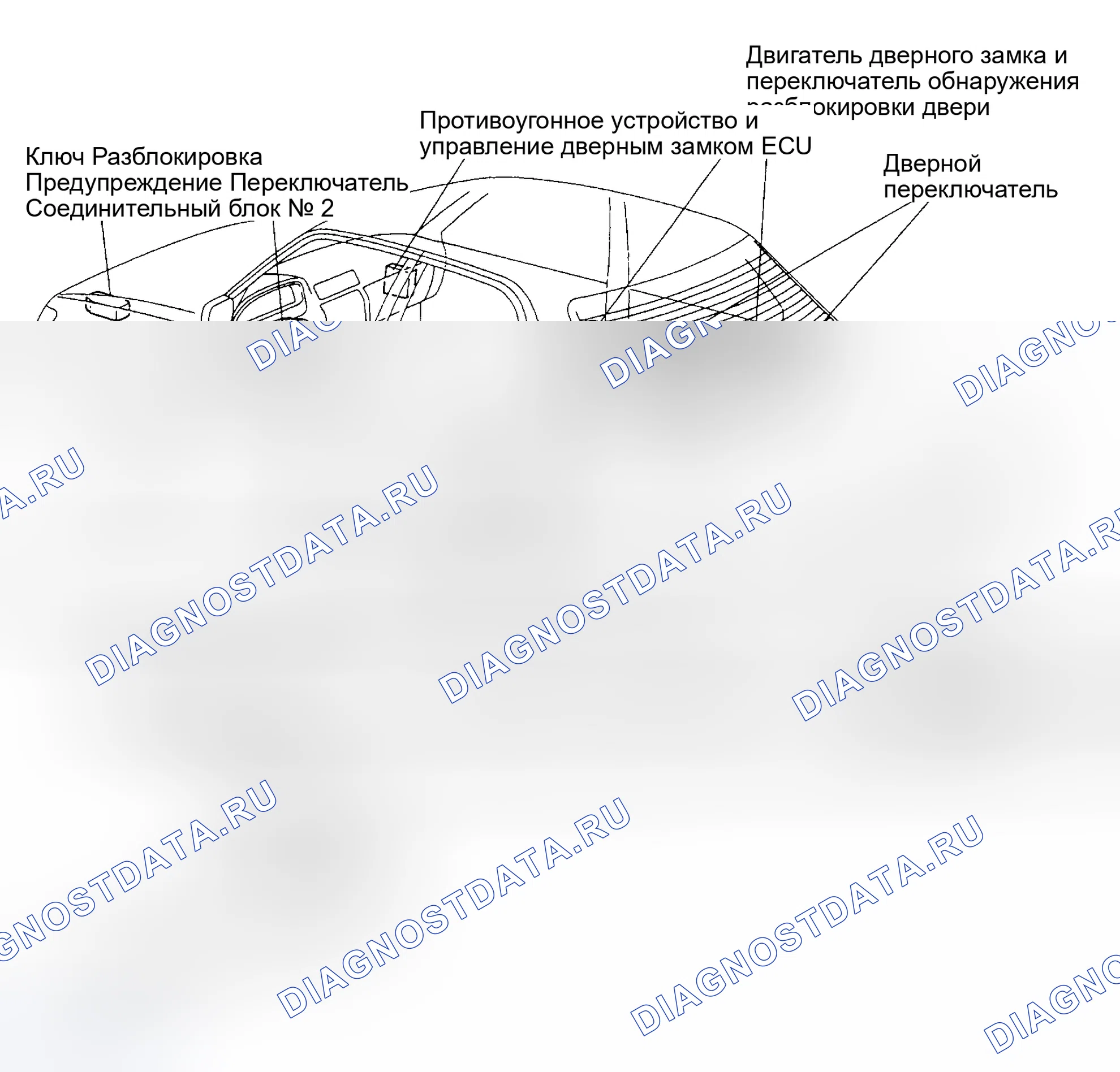 Рис. 74. Lexus ES XV10