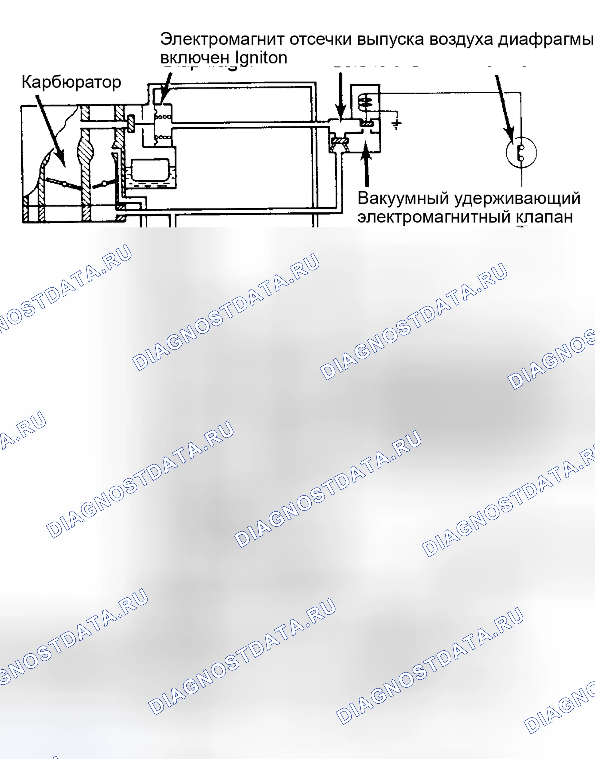 Рис. 2: Система испарения топлива (Civic). Honda Civic III