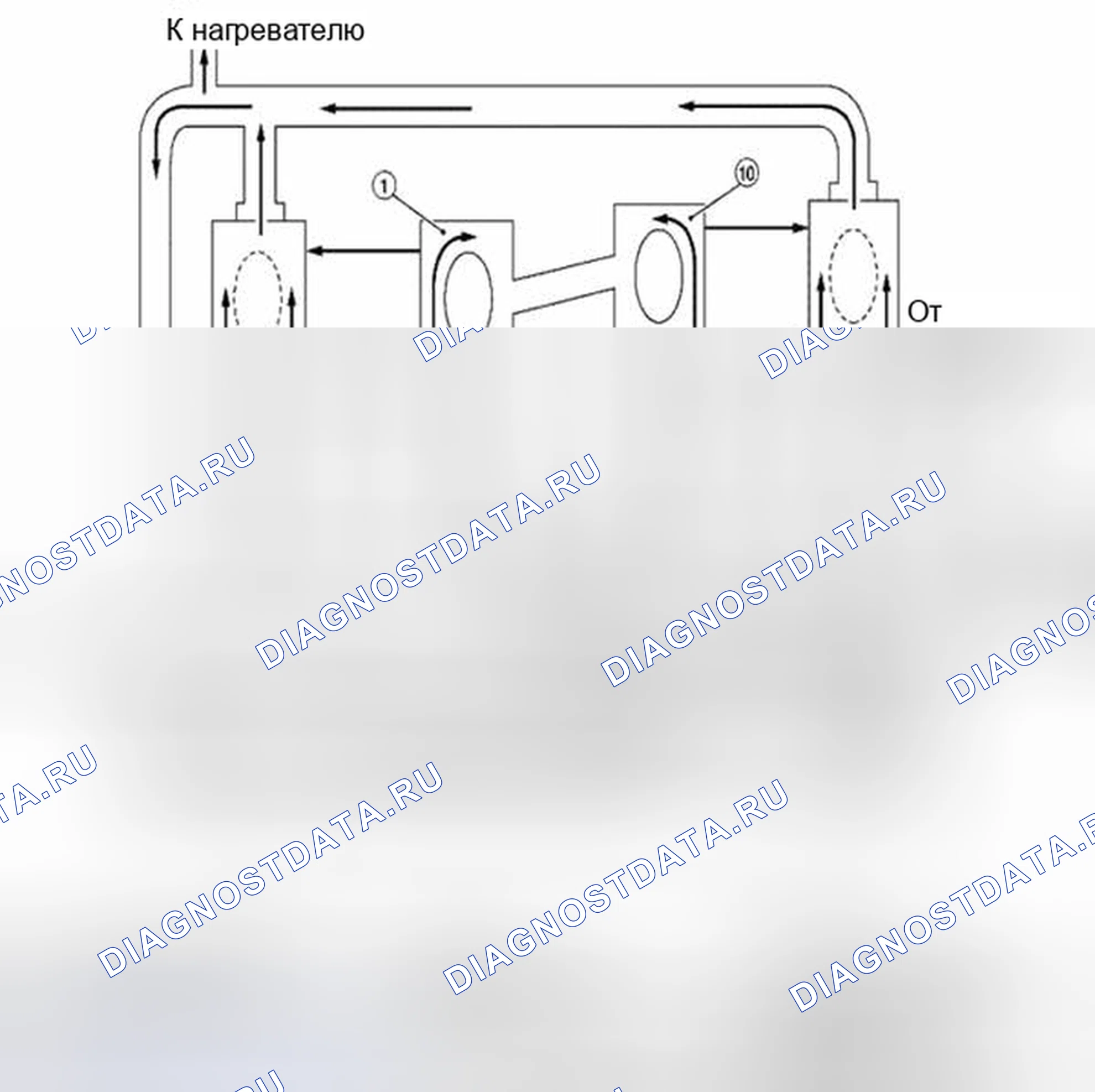 Рис. 34: Контур охлаждения. Suzuki Equator I