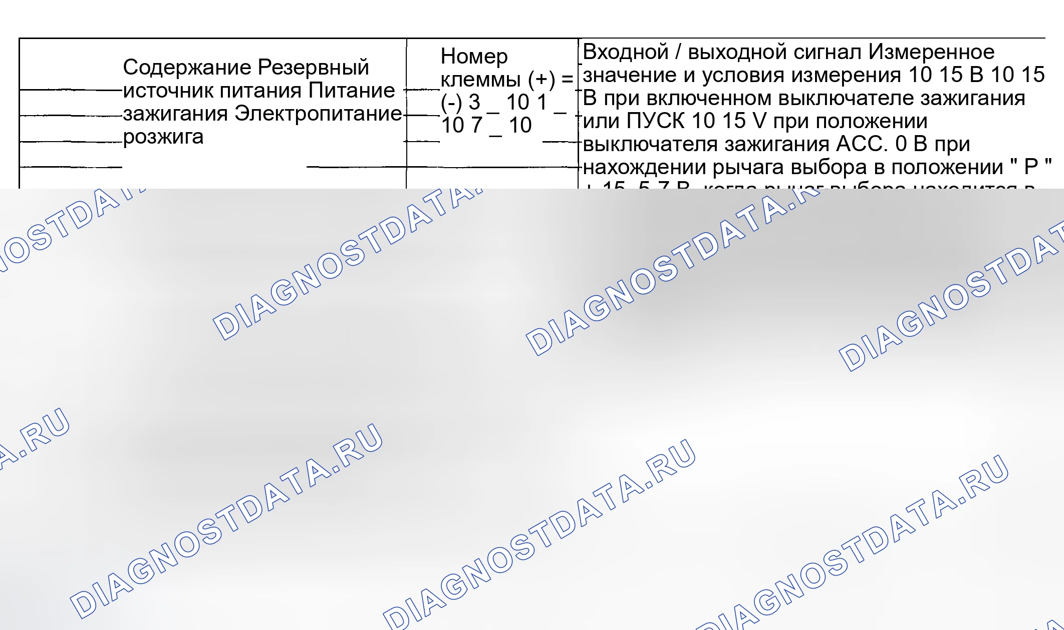 Рис. 73: Таблица электрических характеристик. Subaru Outback BH