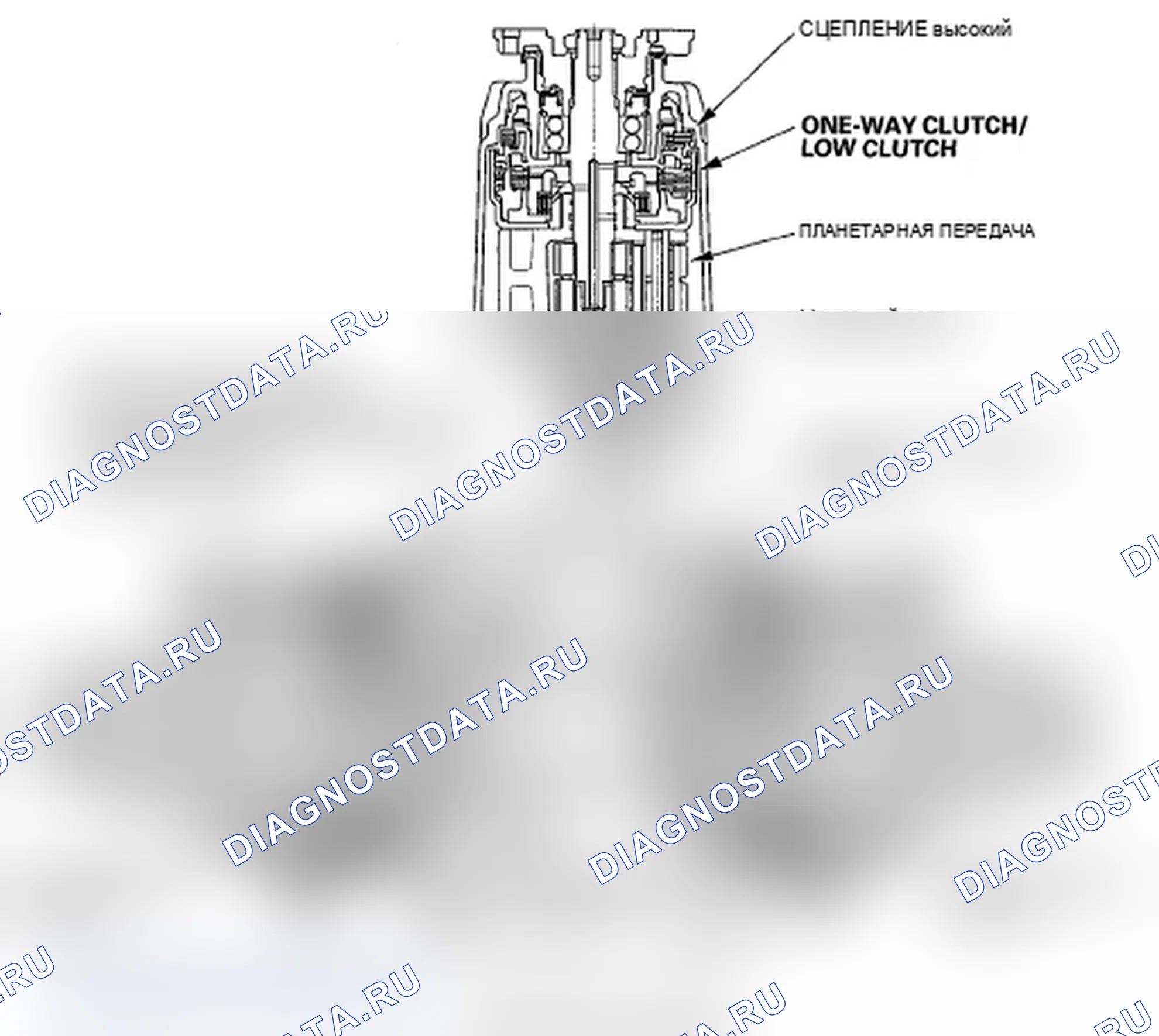 Рис. 6: Конструкция. Acura RL II