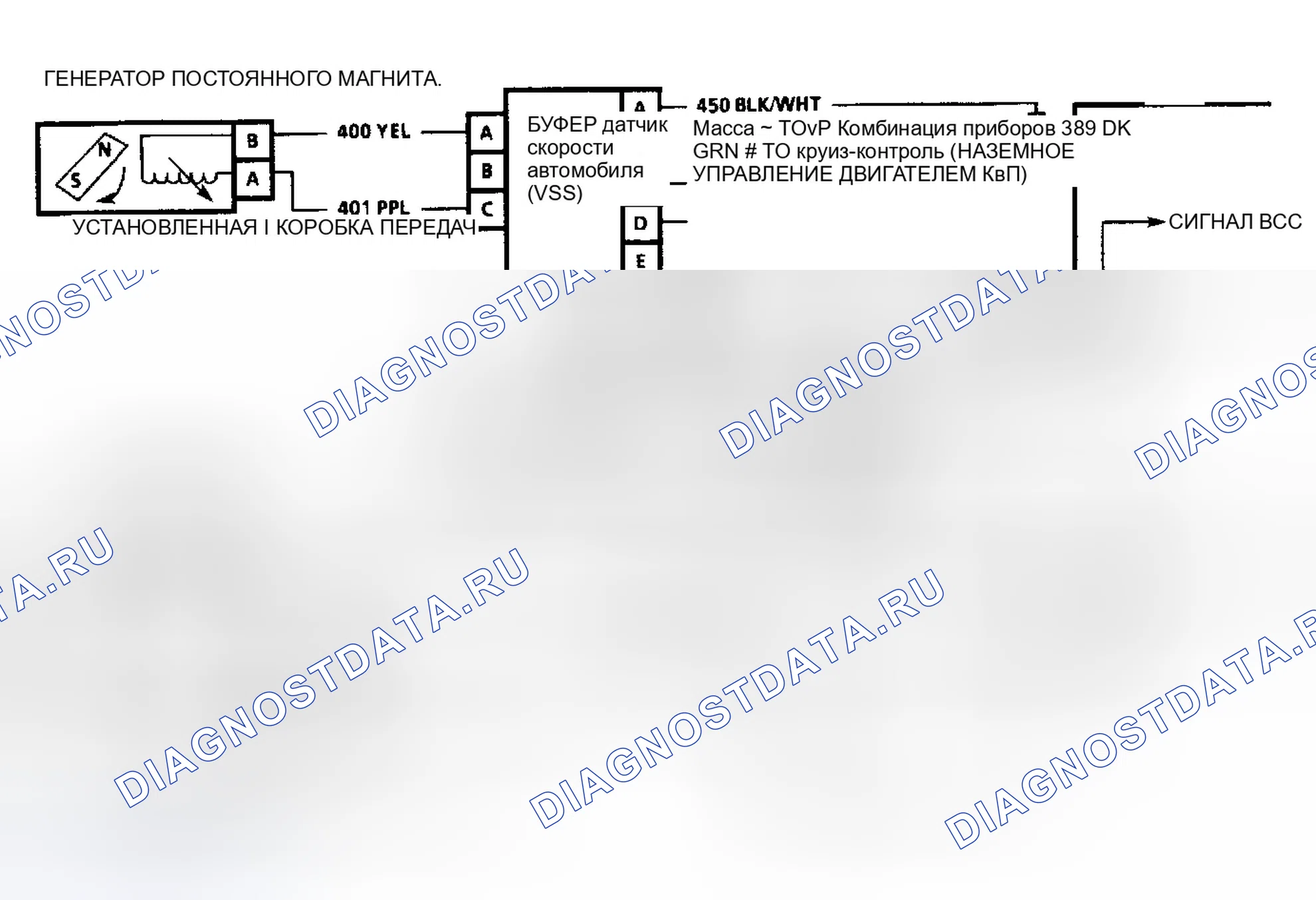 Рис. 148. GMC Cab & Chassis K3500 
