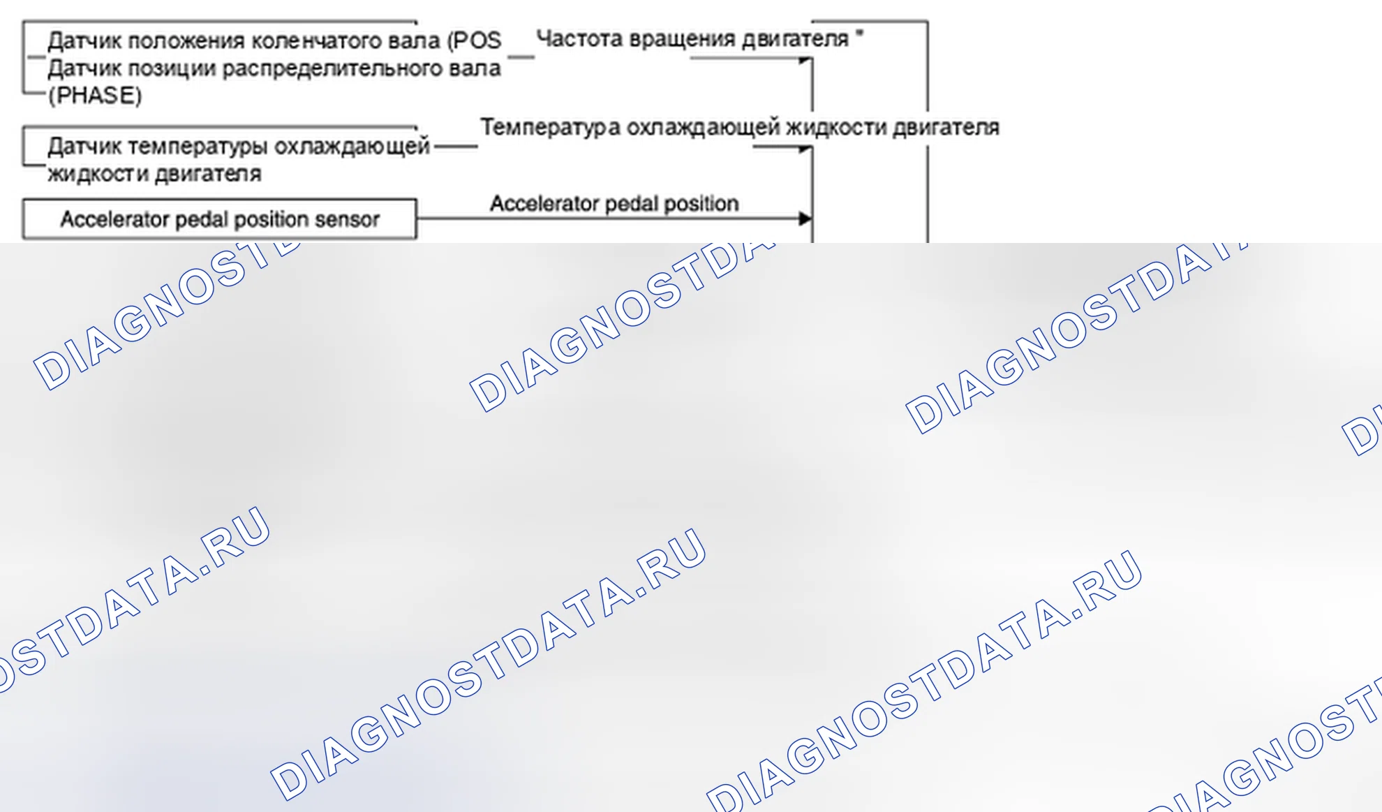 Рис. 8: СХЕМА СИСТЕМЫ. Nissan Quest IV