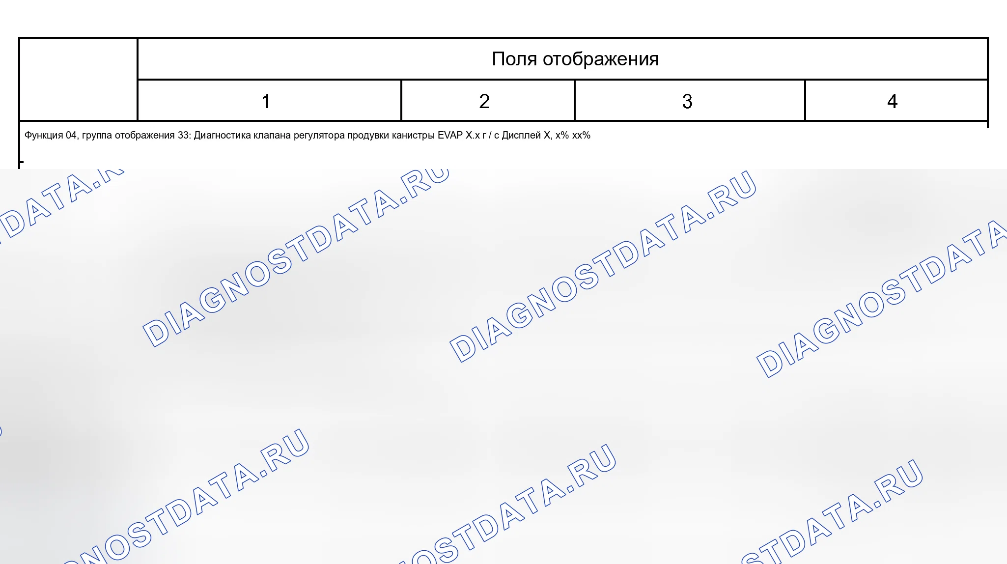 Рис. 106: Дисплейная группа 33: Диагностика клапана регулятора продувки канистры EVAP, 1998. Audi A8 D2