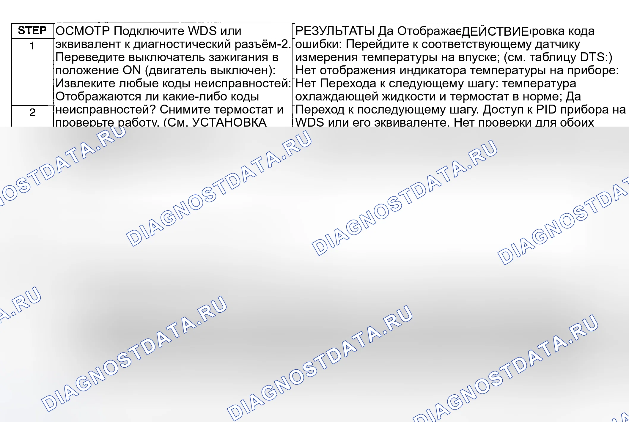 Рис. 454: ДИАГНОСТИЧЕСКАЯ ПРОЦЕДУРА. Honda CR-V III рестайлинг