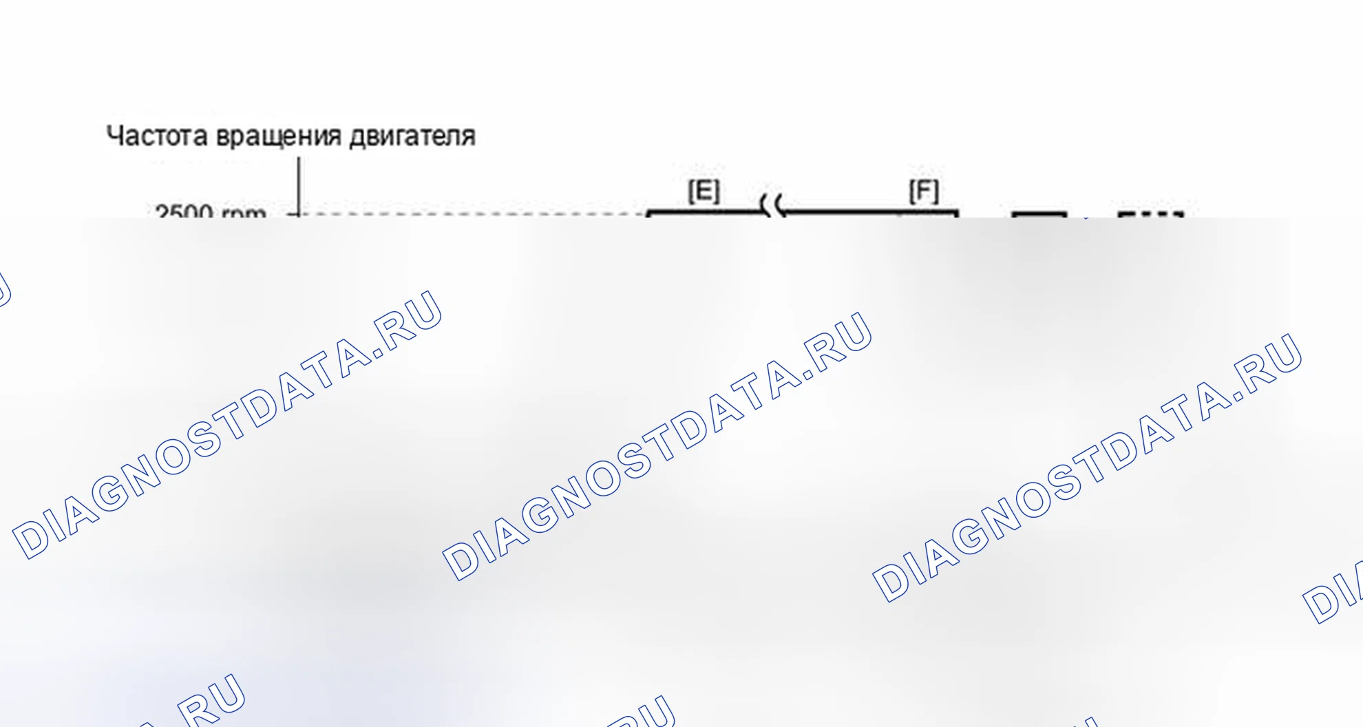Рис. 175: ПОДГОТОВКА К ТЕСТИРОВАНИЮ ДАТЧИКА. Toyota Prius C I