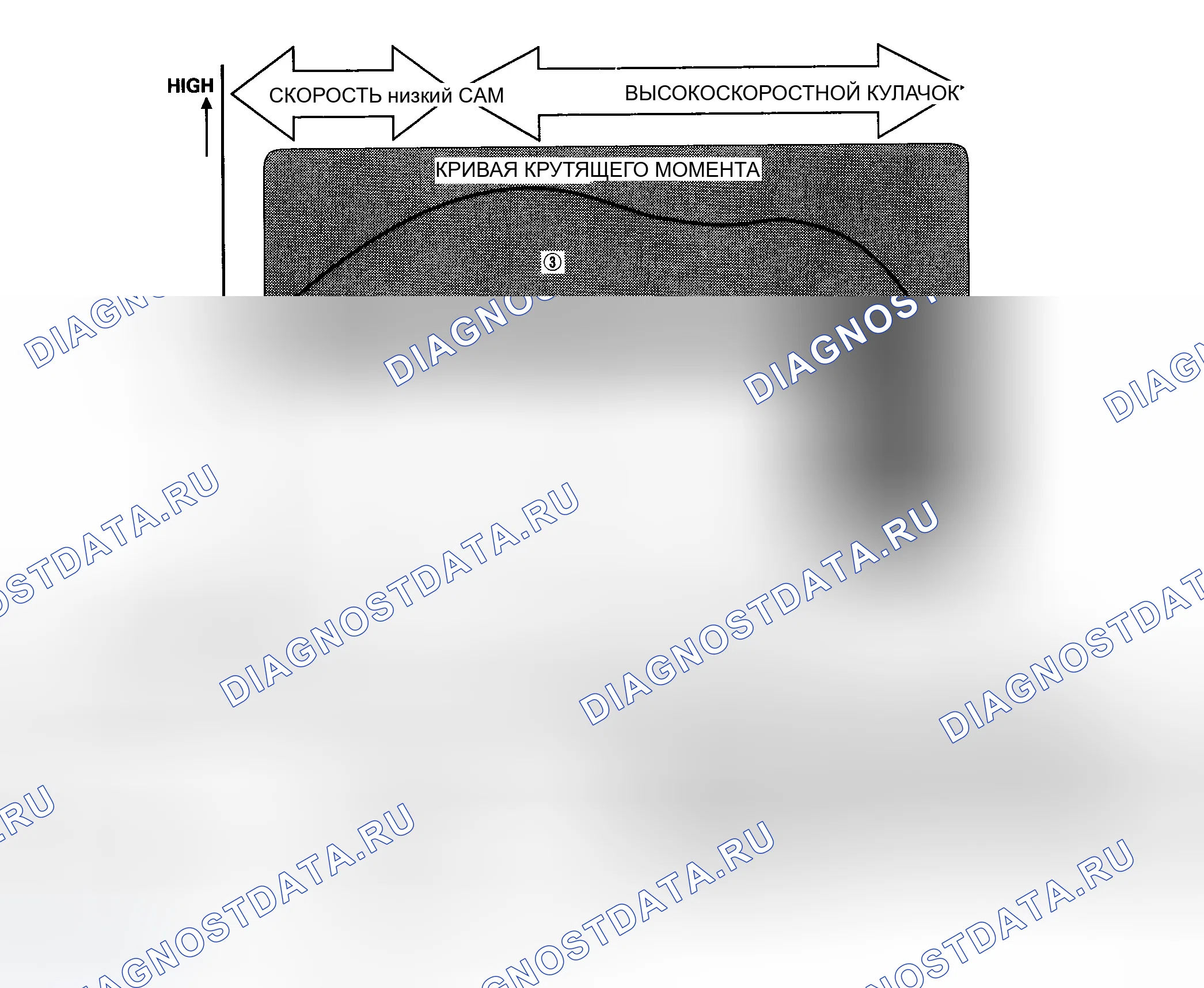 Рис. 37. Honda Element YH2