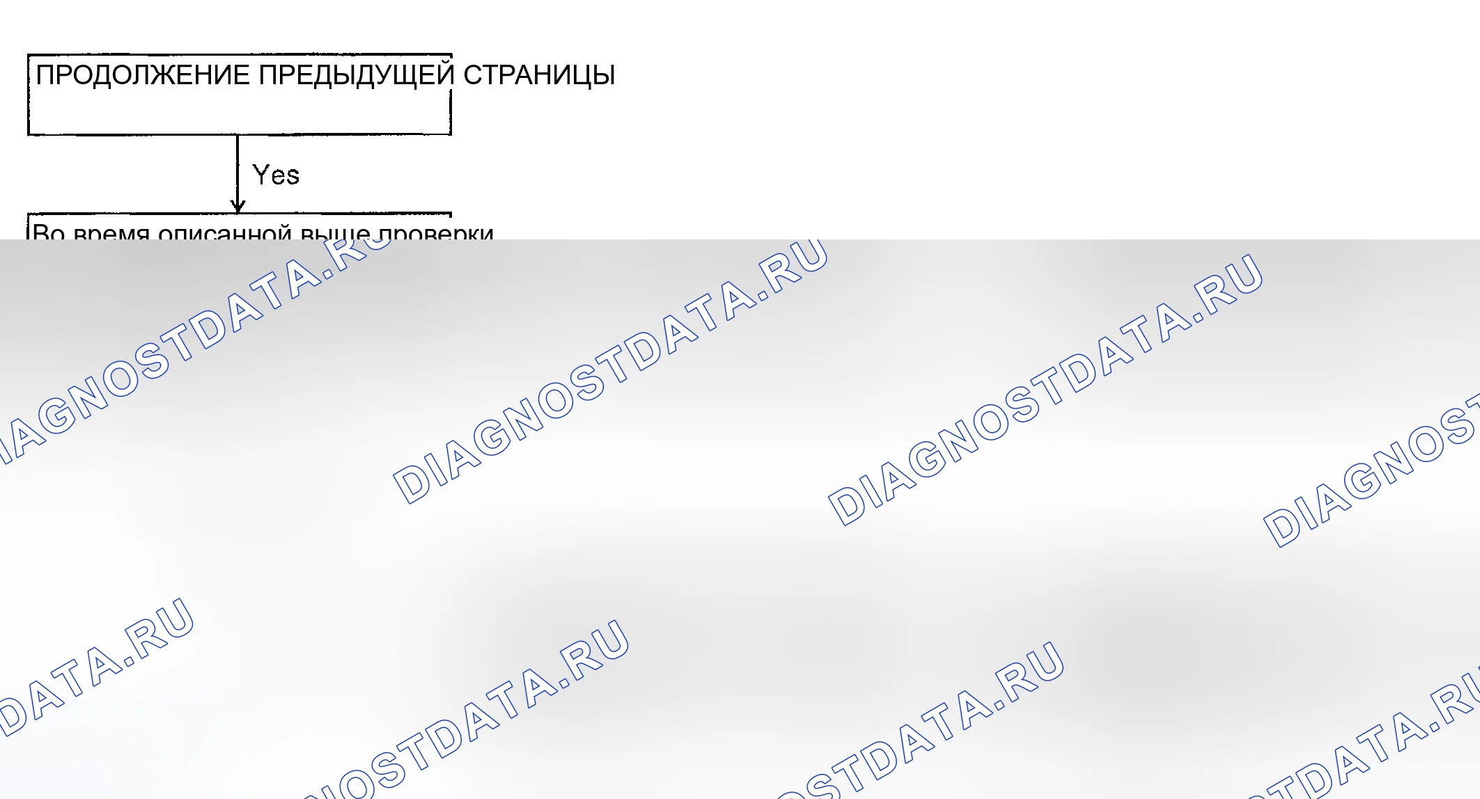 Рис. 17: Определение симптома неисправности 2 (2 из 2). Kia Magentis I