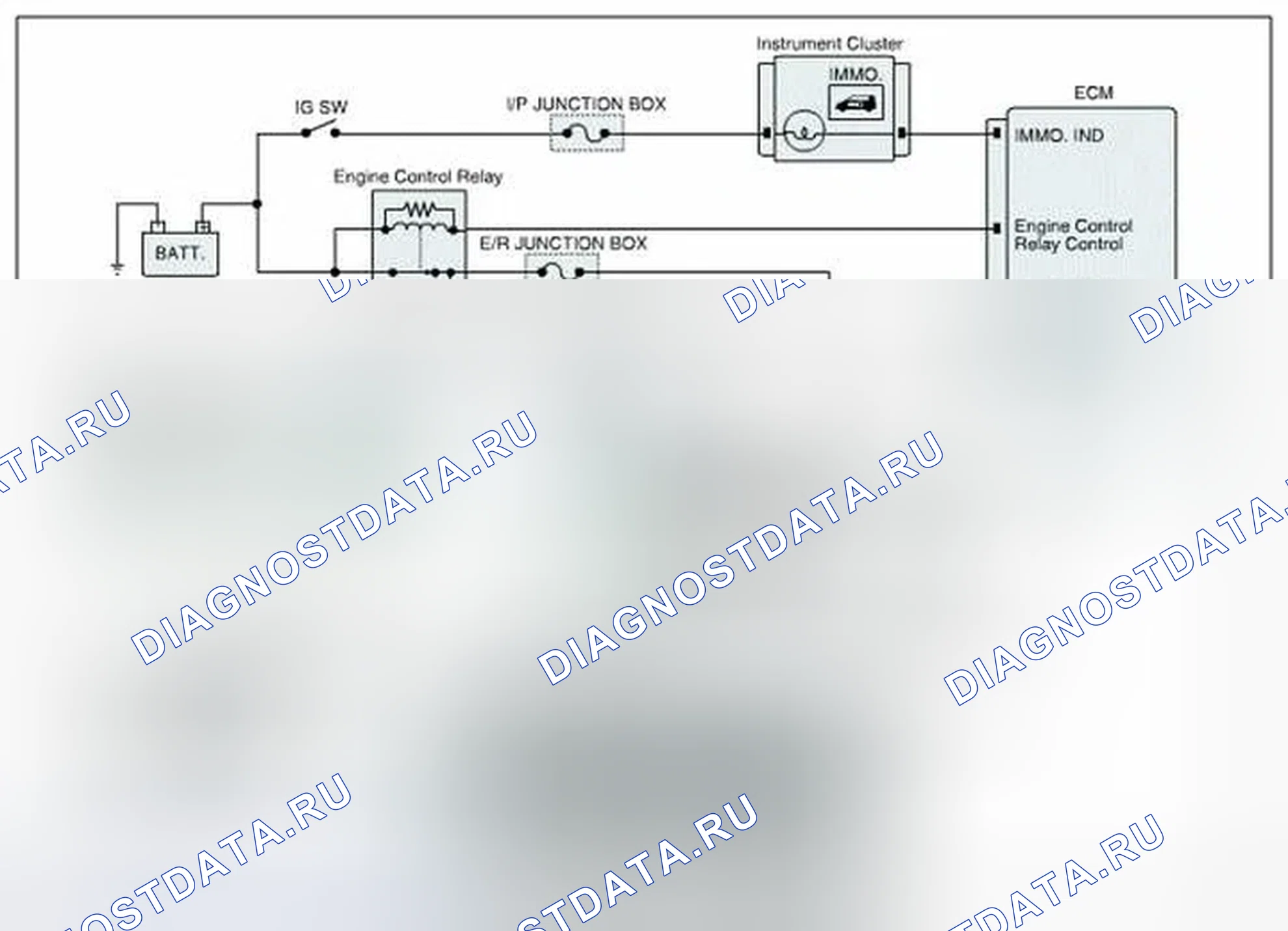 Рис. 257: Проверка компонентов. Hyundai Genesis I рестайлинг
