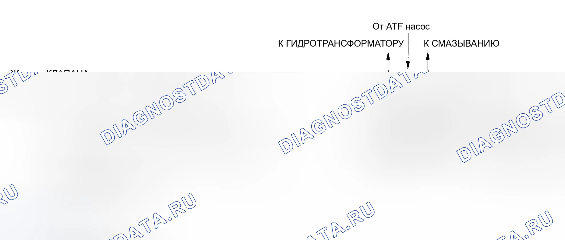 Рис. 110: Регулирующий клапан. Honda Pilot I