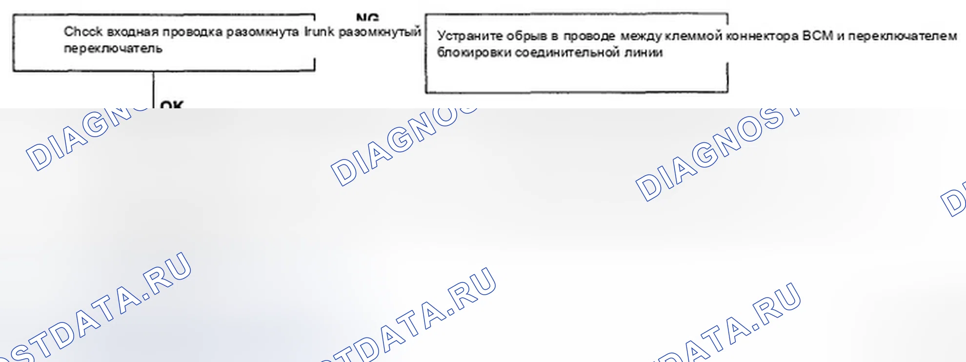 Рис. 14. Hyundai Elantra IV