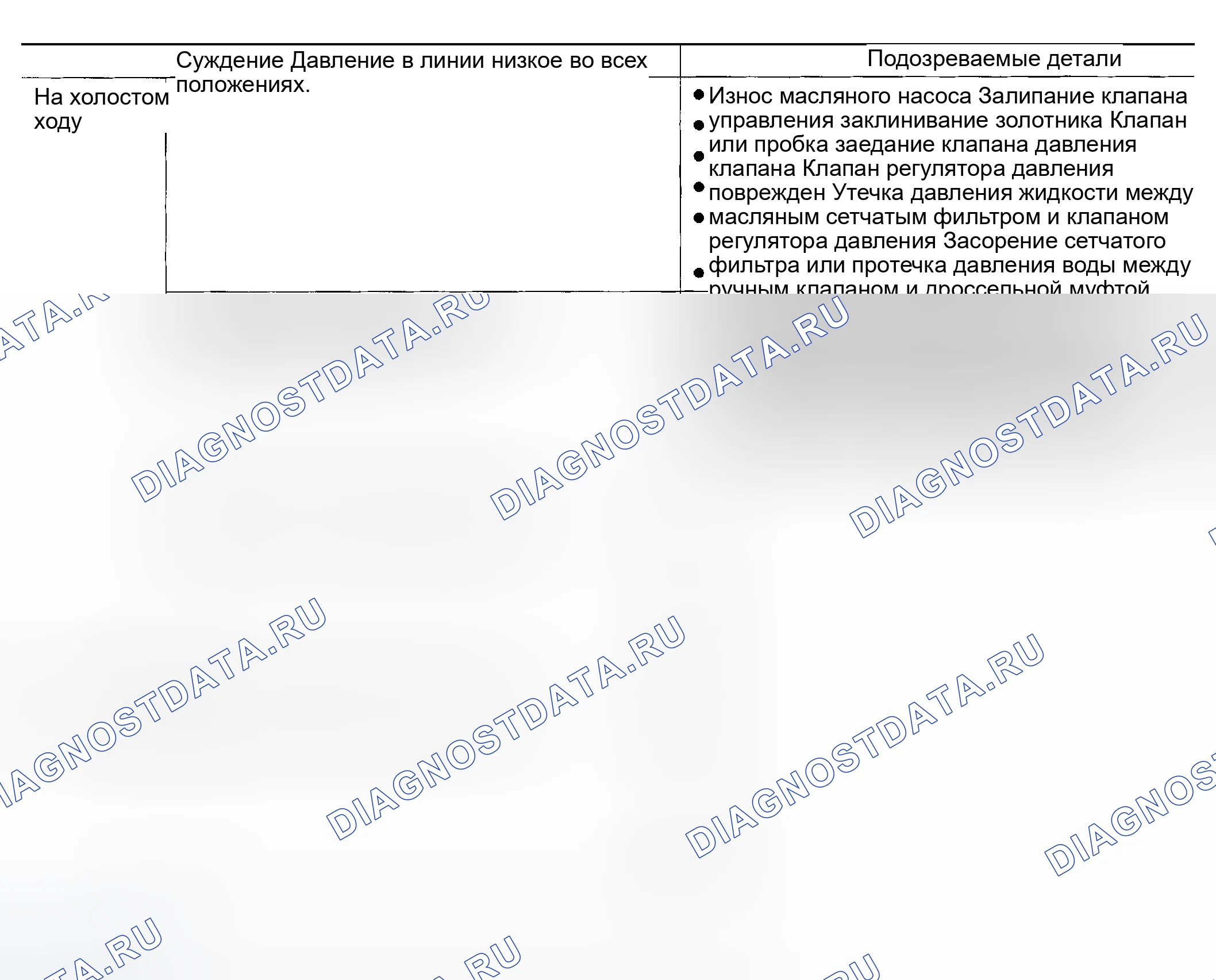 Рис. 104: ОЦЕНКА ДАВЛЕНИЯ В ТРУБОПРОВОДЕ. Honda Odyssey (North America) I