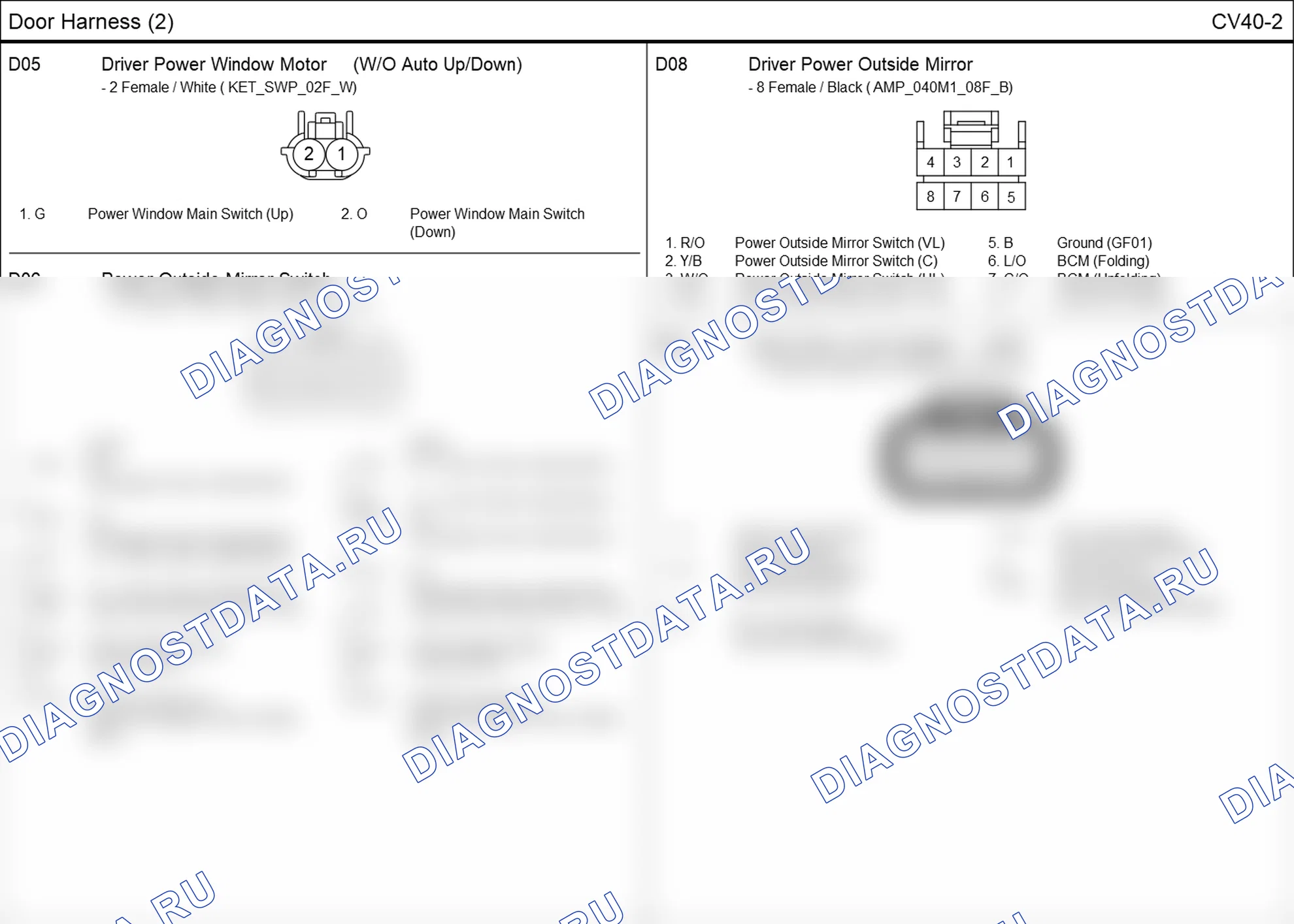 Распиновка разъёма CV40-2 — дверного жгута. Hyundai i20 GB