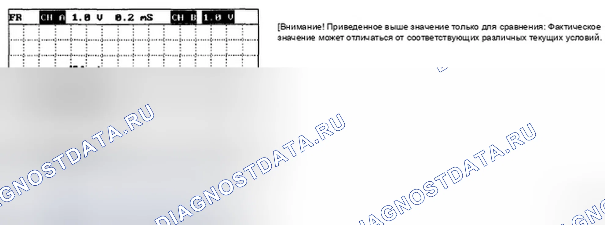 Рис. 15: ПРОВЕРКА ФОРМЫ СИГНАЛА. Hyundai Tucson I