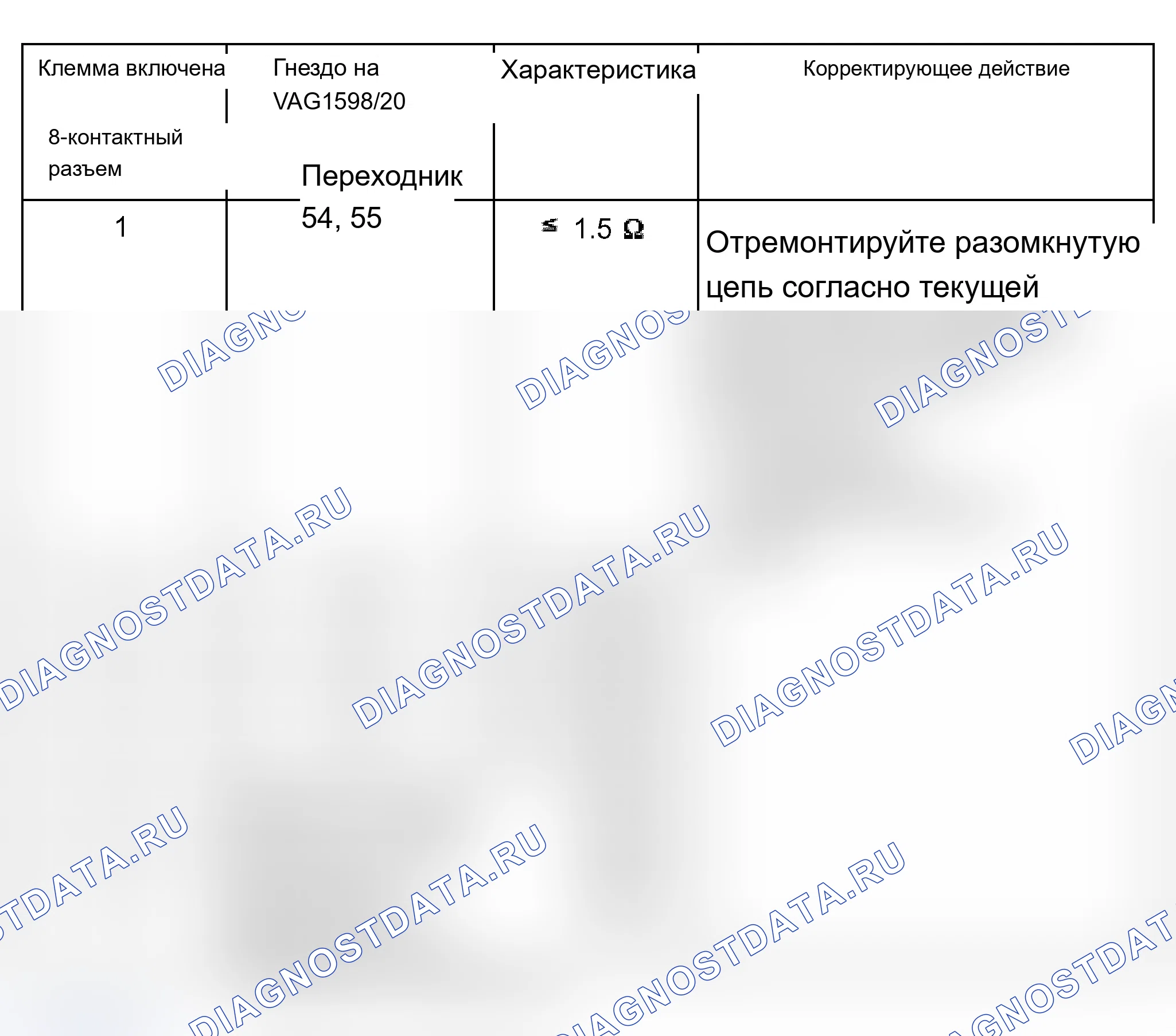Рис. 897: Характеристики сопротивления. Audi A6 C5