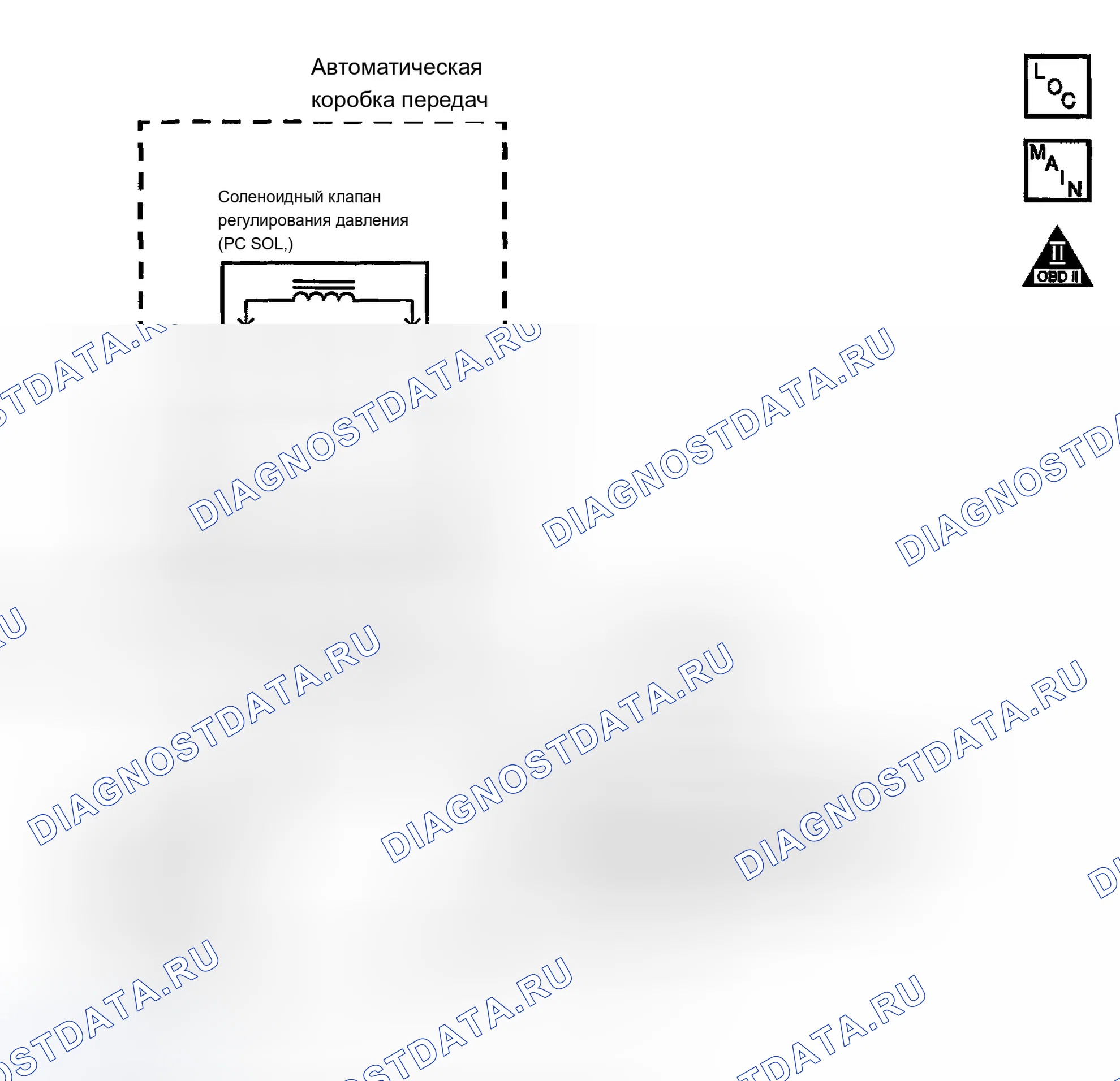 Рис. 887: расшифровка кода ошибки P0748: Рабочий цикл ПК. Chevrolet Suburban K1500 GMT800
