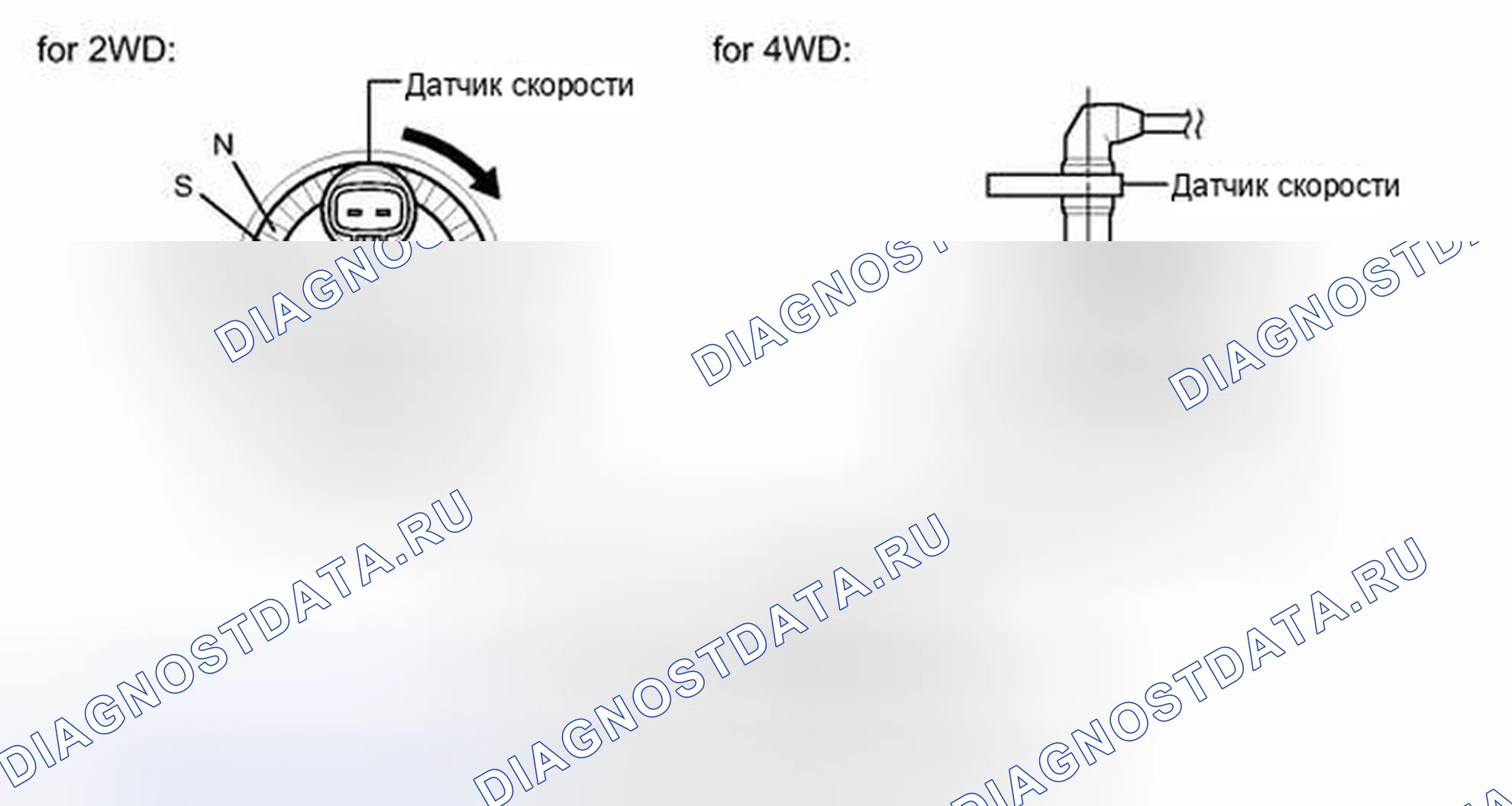 Рис. 91: ОПИСАНИЕ антиблокировочной системы и антипробуксовки (abs/tcs). Toyota Highlander II рестайлинг
