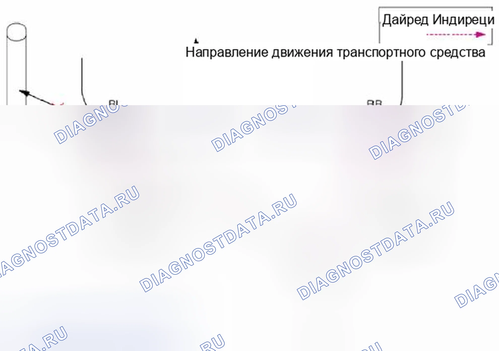 Рис. 65: Прямое измерение. Hyundai Santa Fe III